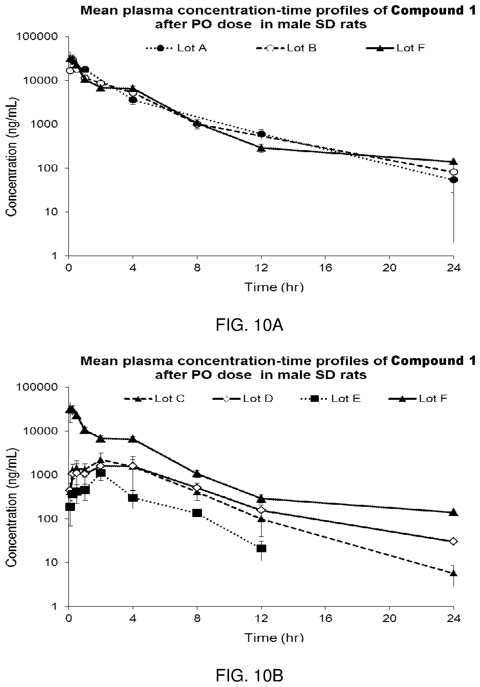 Patent US12297179 Figure 18 – Crystalline and salt forms of an organic compound and pharmaceutical compositions thereof