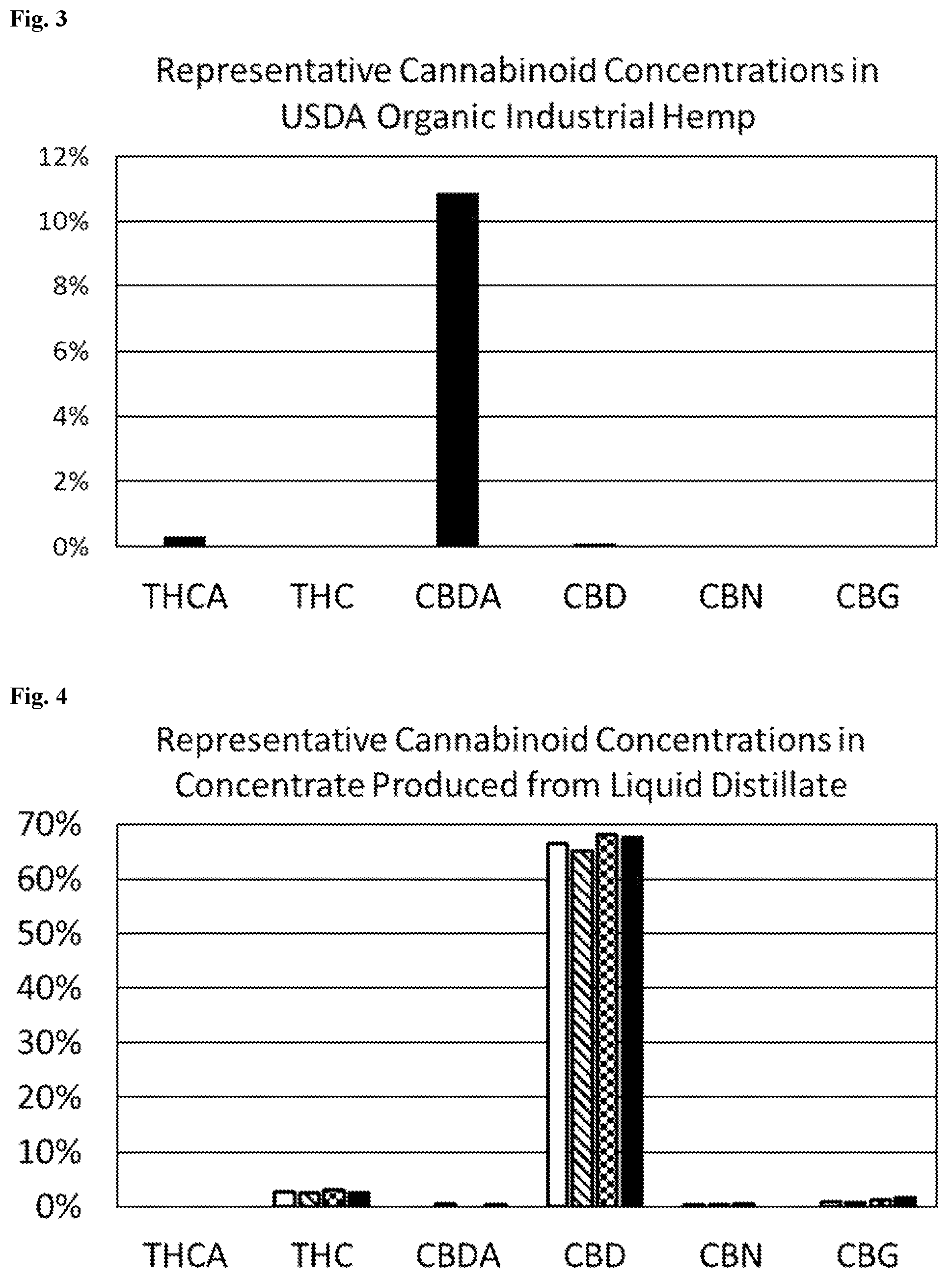 Patent US12297181 Figure 3 – Methods to chemically modify cannabinoids