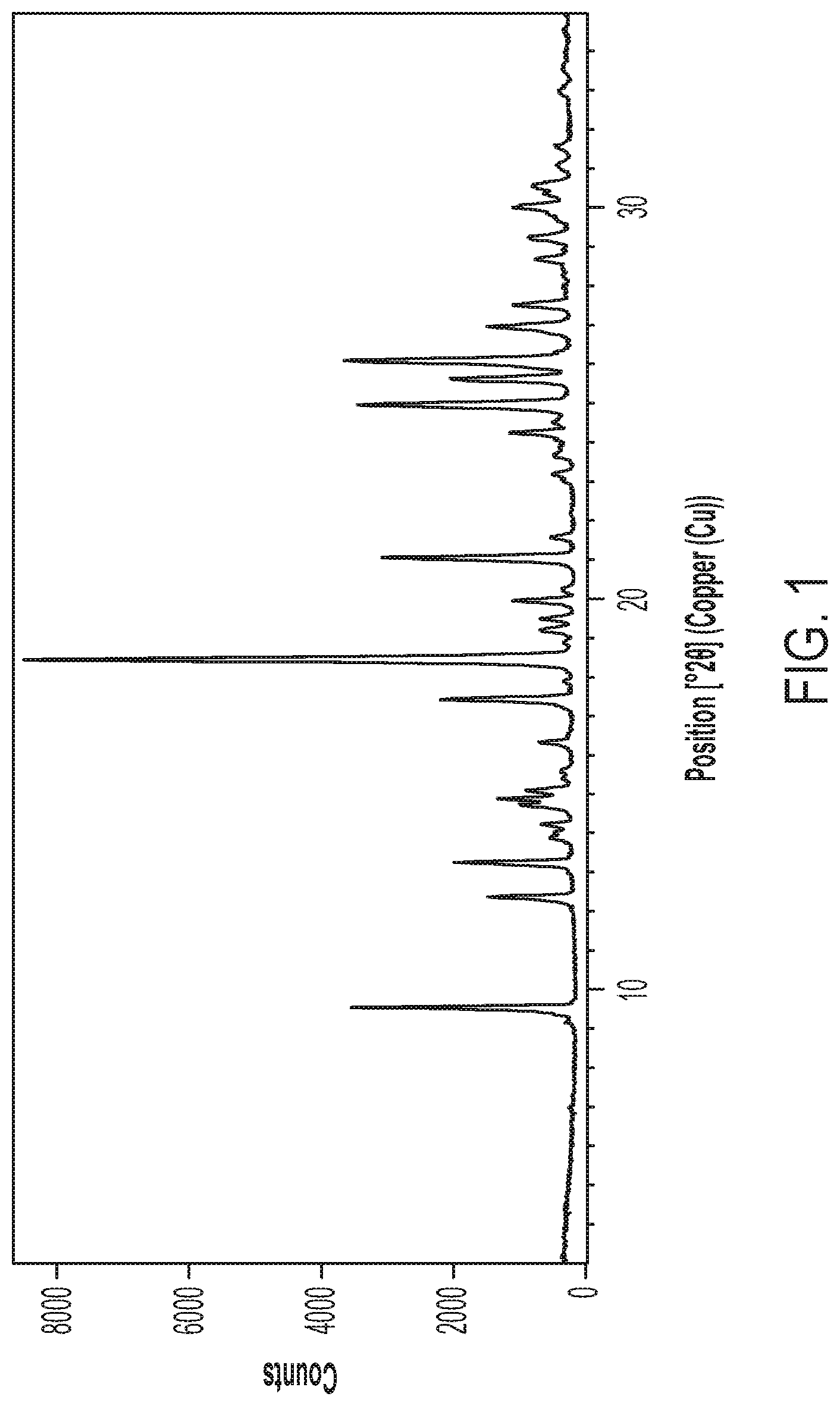 Patent US12297184 — Niraparib salts — Figure 1