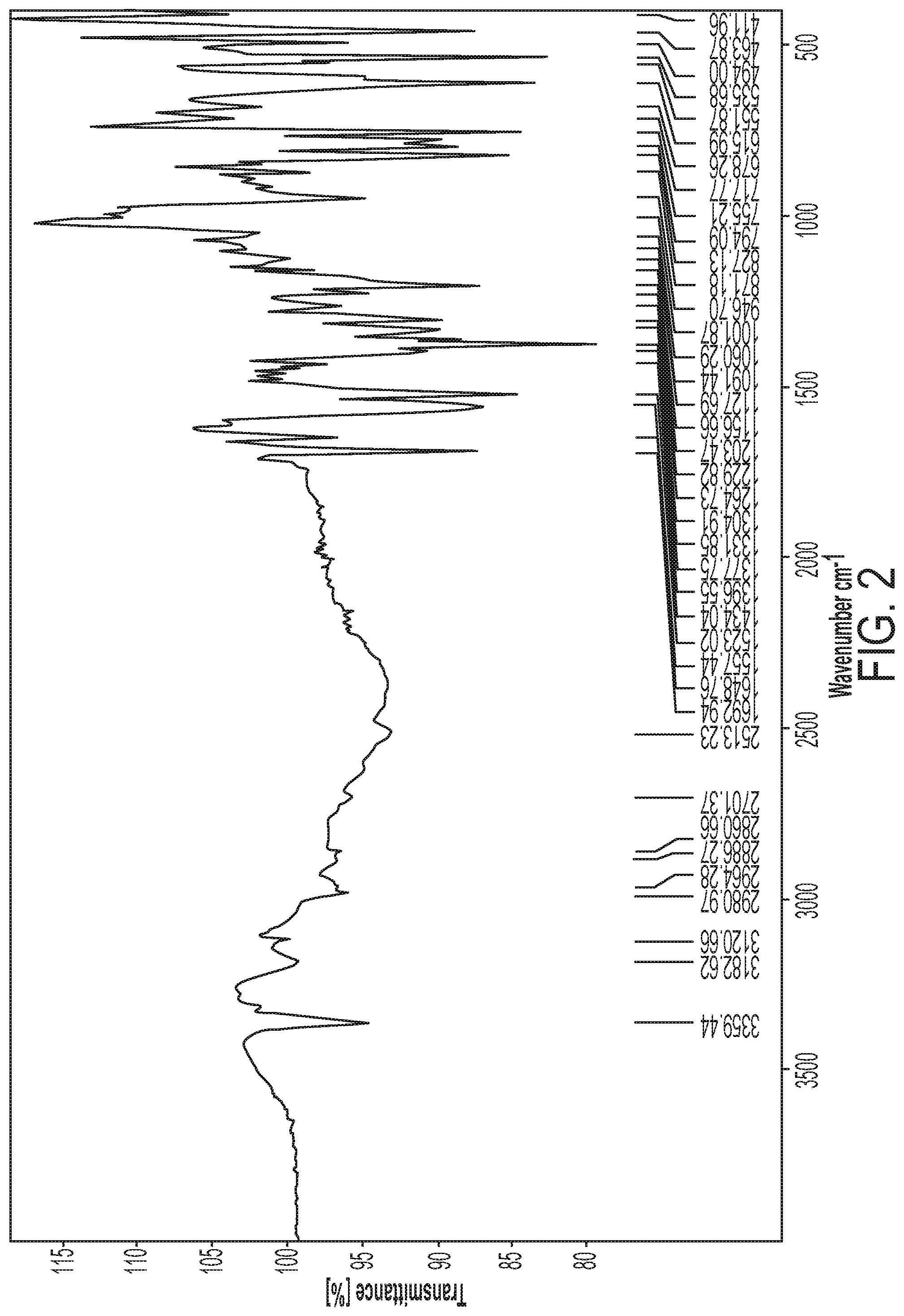 Patent US12297184 Figure 2 – Niraparib salts