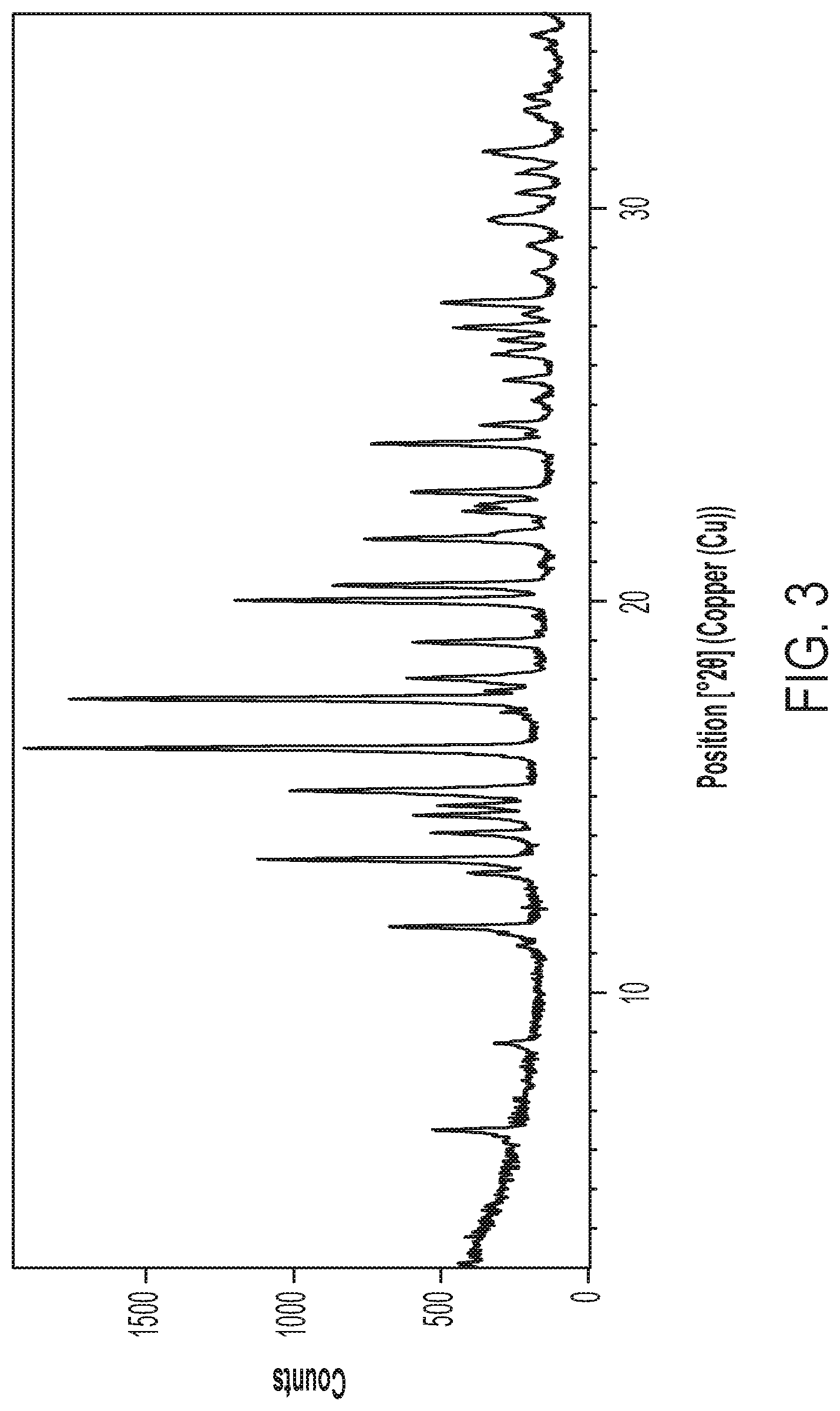 Patent US12297184 Figure 3 – Niraparib salts