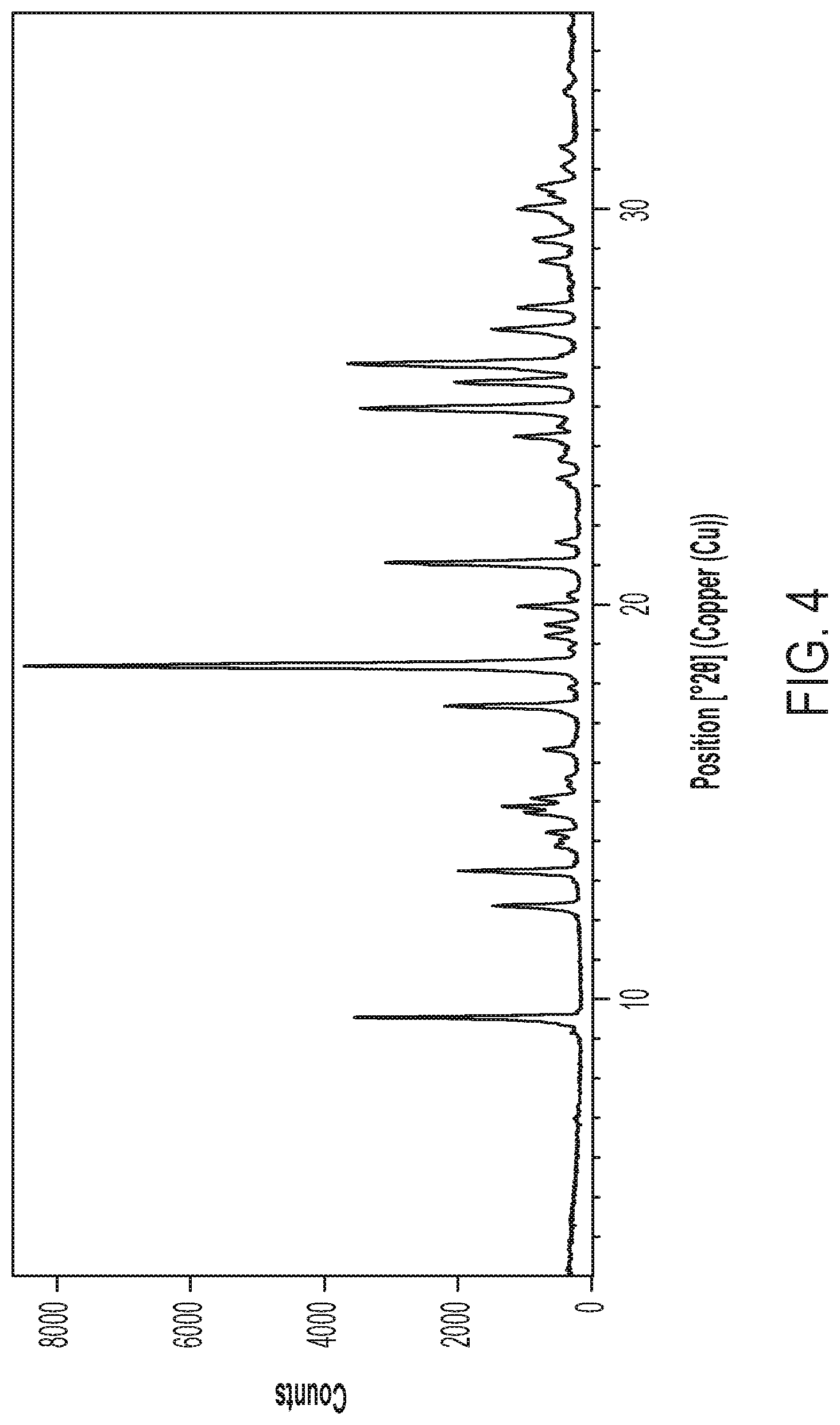 Patent US12297184 Figure 4 – Niraparib salts