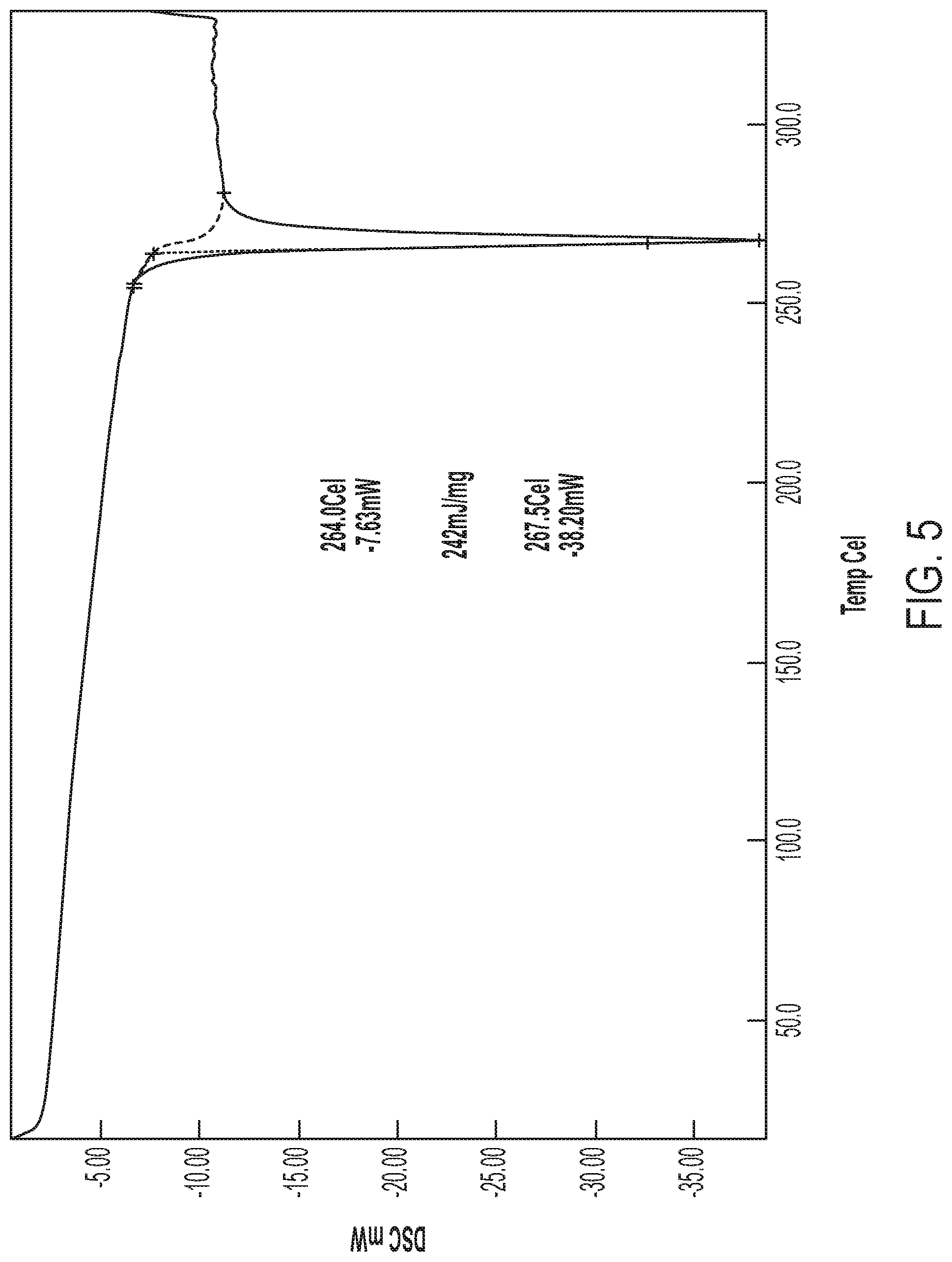 Patent US12297184 Figure 5 – Niraparib salts
