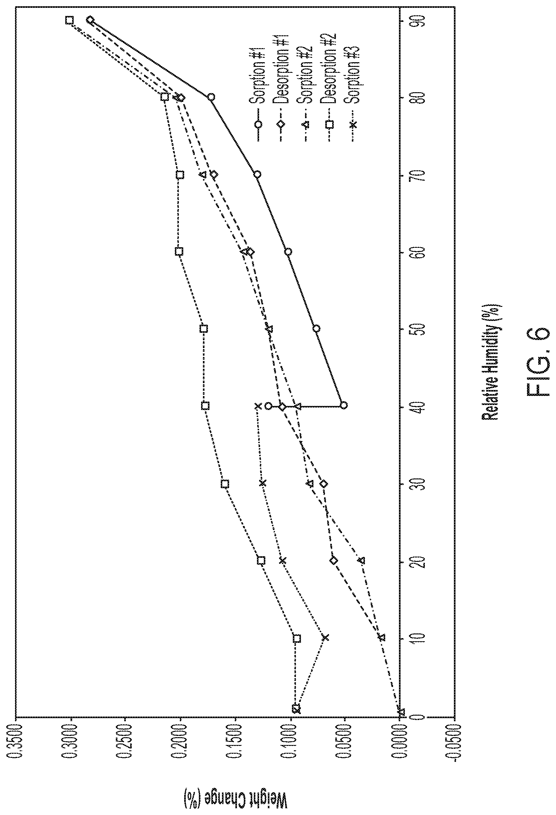 Patent US12297184 Figure 6 – Niraparib salts