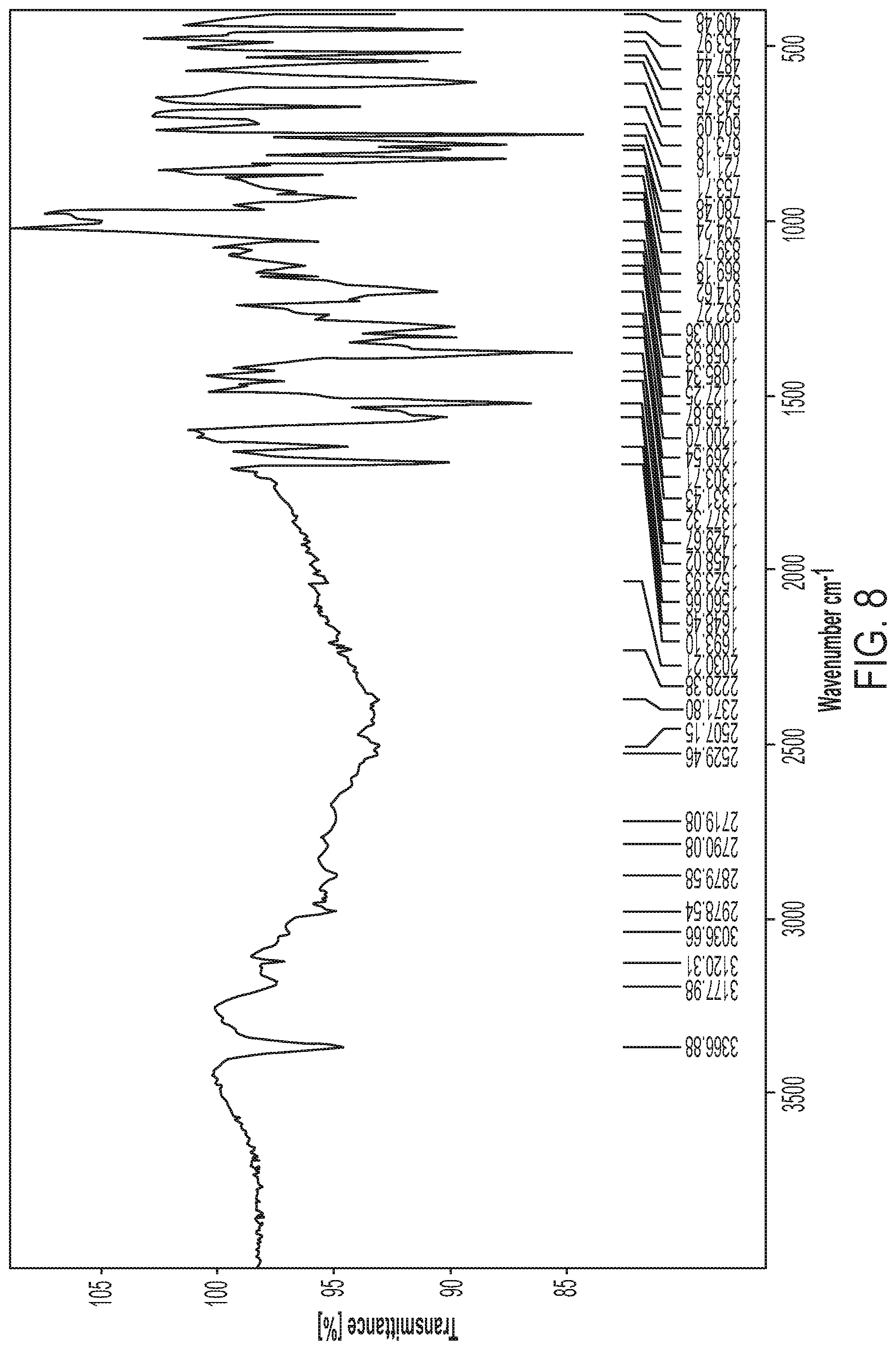 Patent US12297184 Figure 8 – Niraparib salts