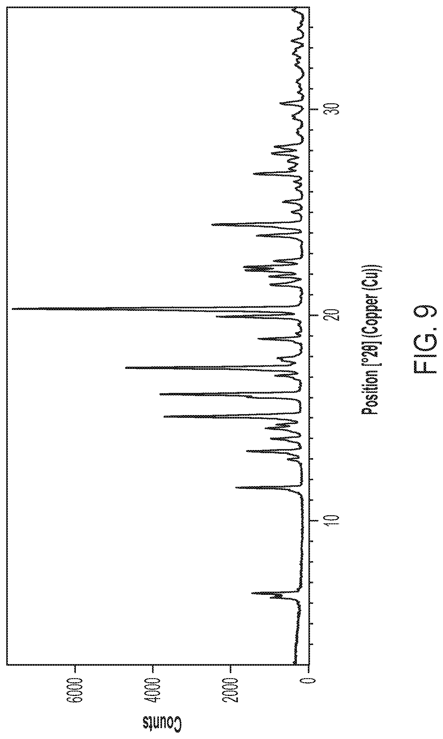 Patent US12297184 Figure 9 – Niraparib salts
