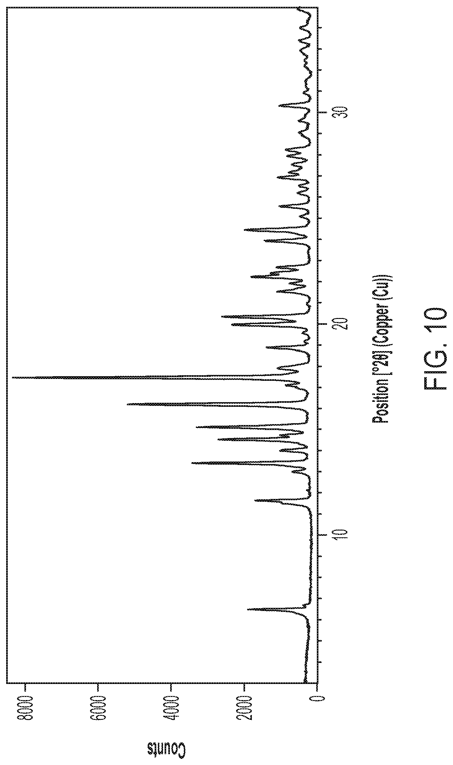Patent US12297184 Figure 10 – Niraparib salts
