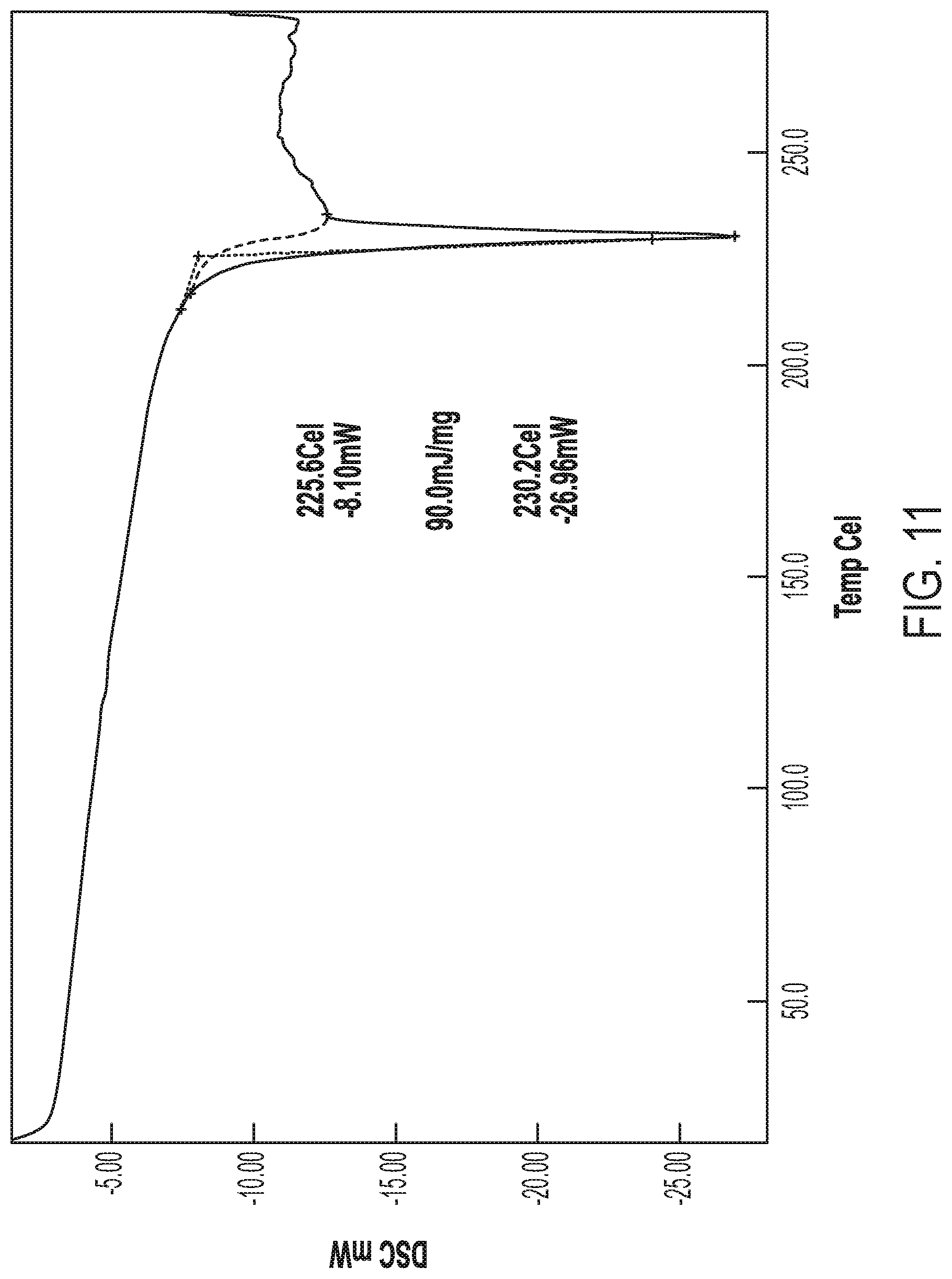 Patent US12297184 Figure 11 – Niraparib salts