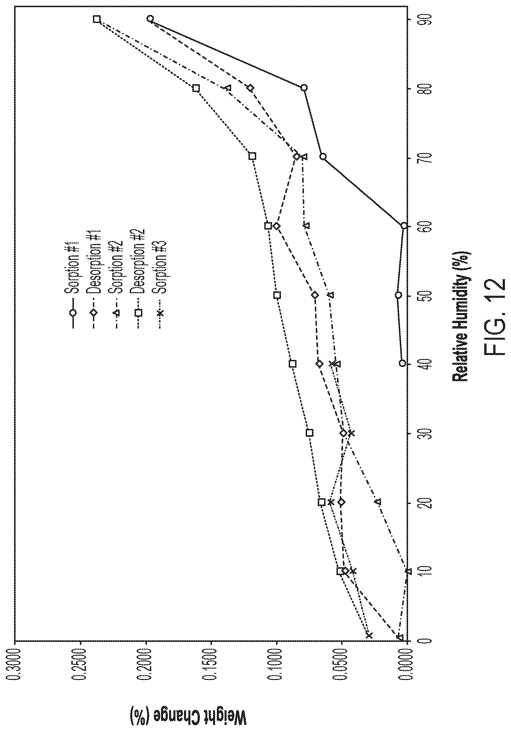Patent US12297184 Figure 12 – Niraparib salts
