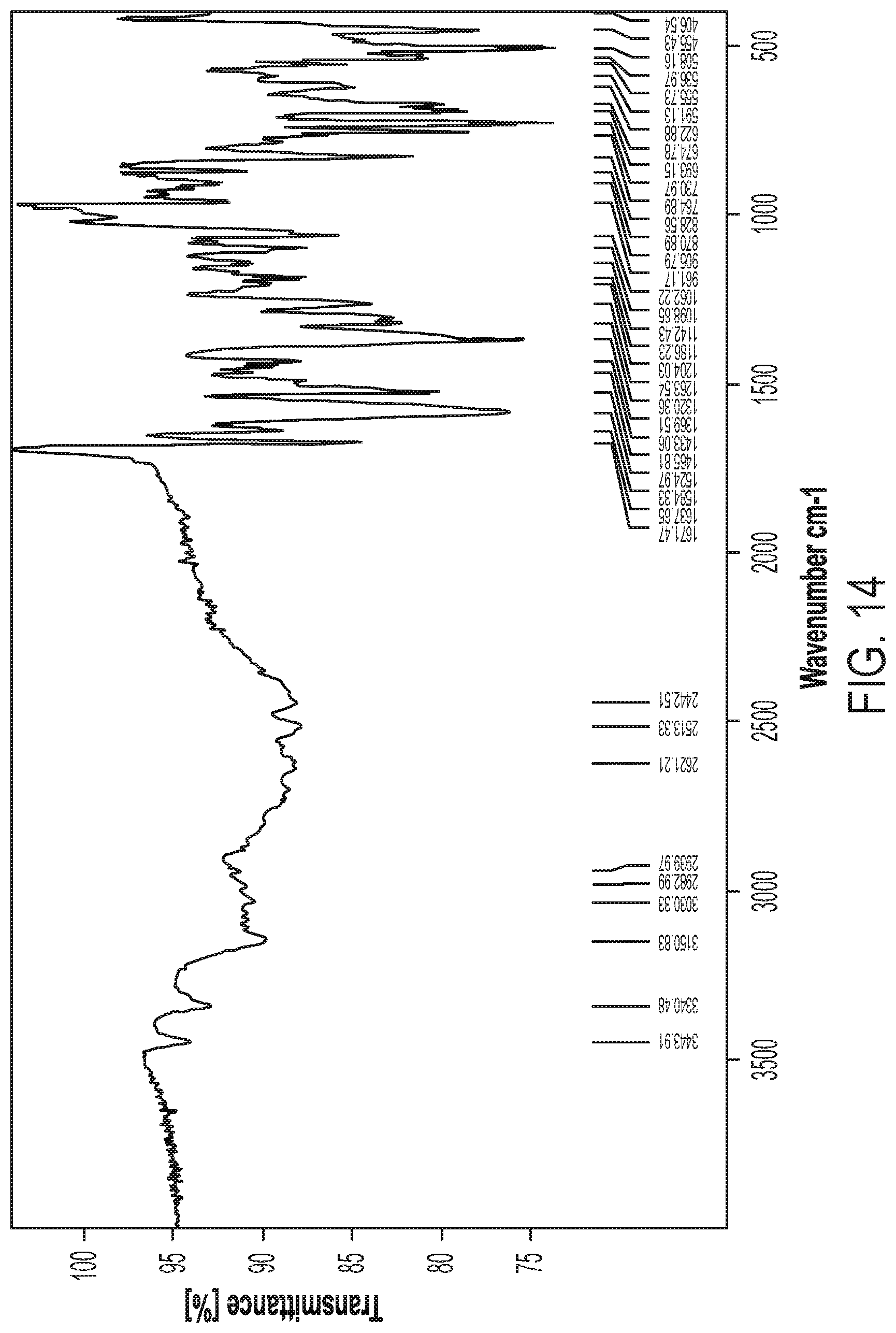 Patent US12297184 Figure 14 – Niraparib salts