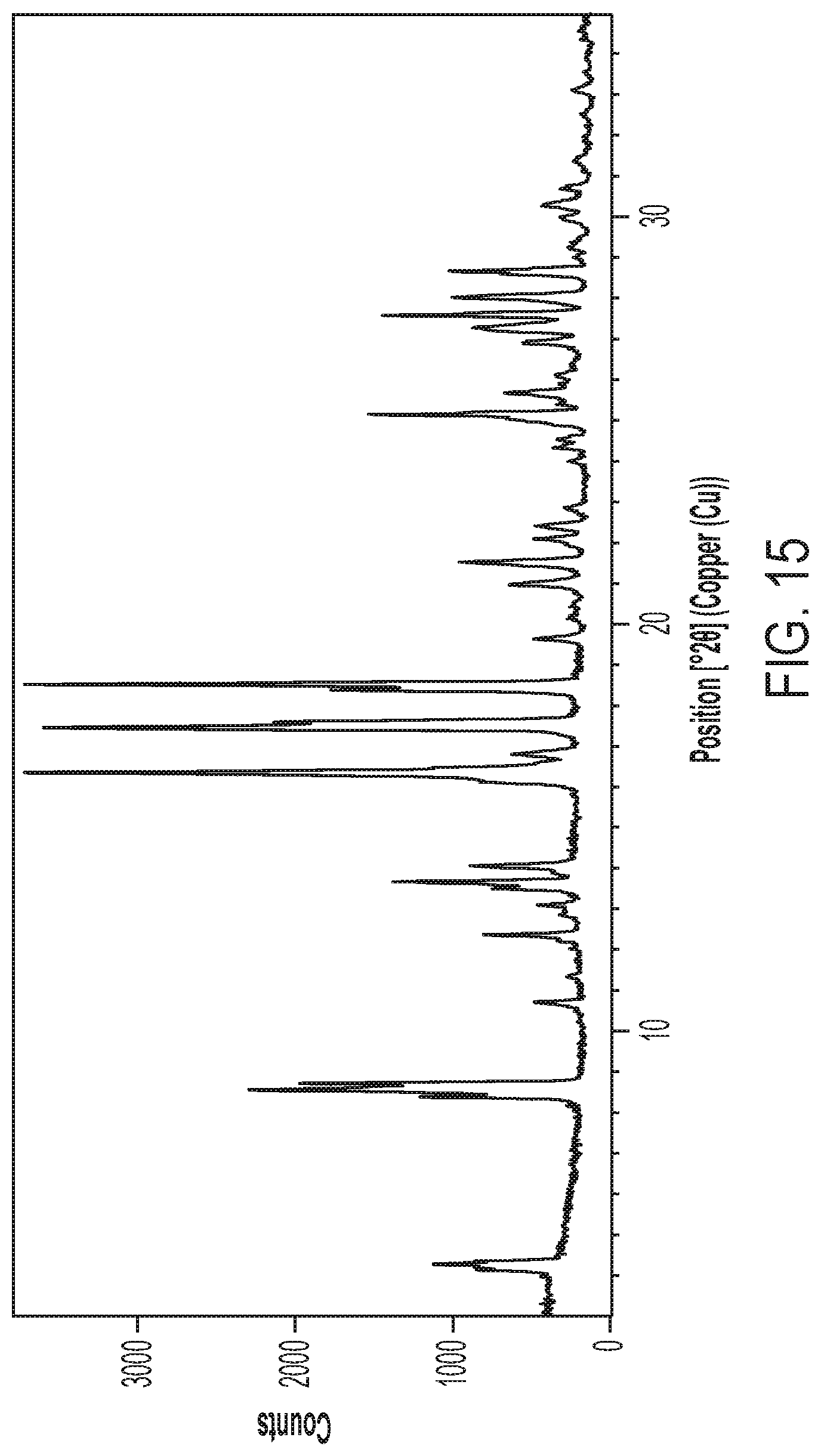 Patent US12297184 Figure 15 – Niraparib salts