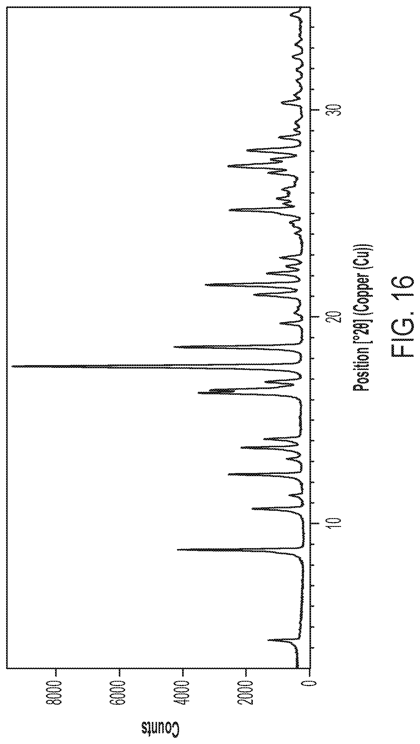 Patent US12297184 Figure 16 – Niraparib salts