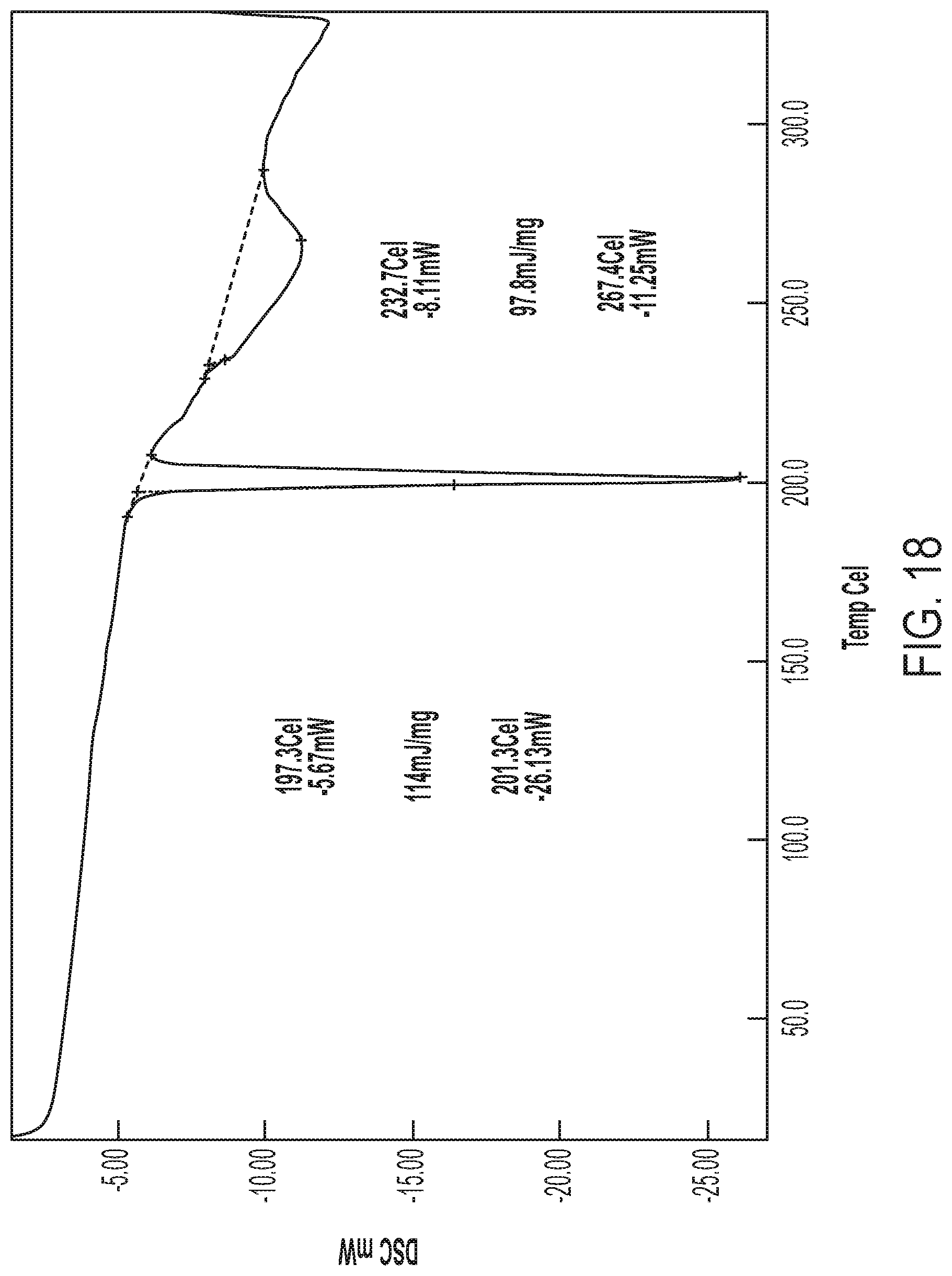 Patent US12297184 Figure 18 – Niraparib salts