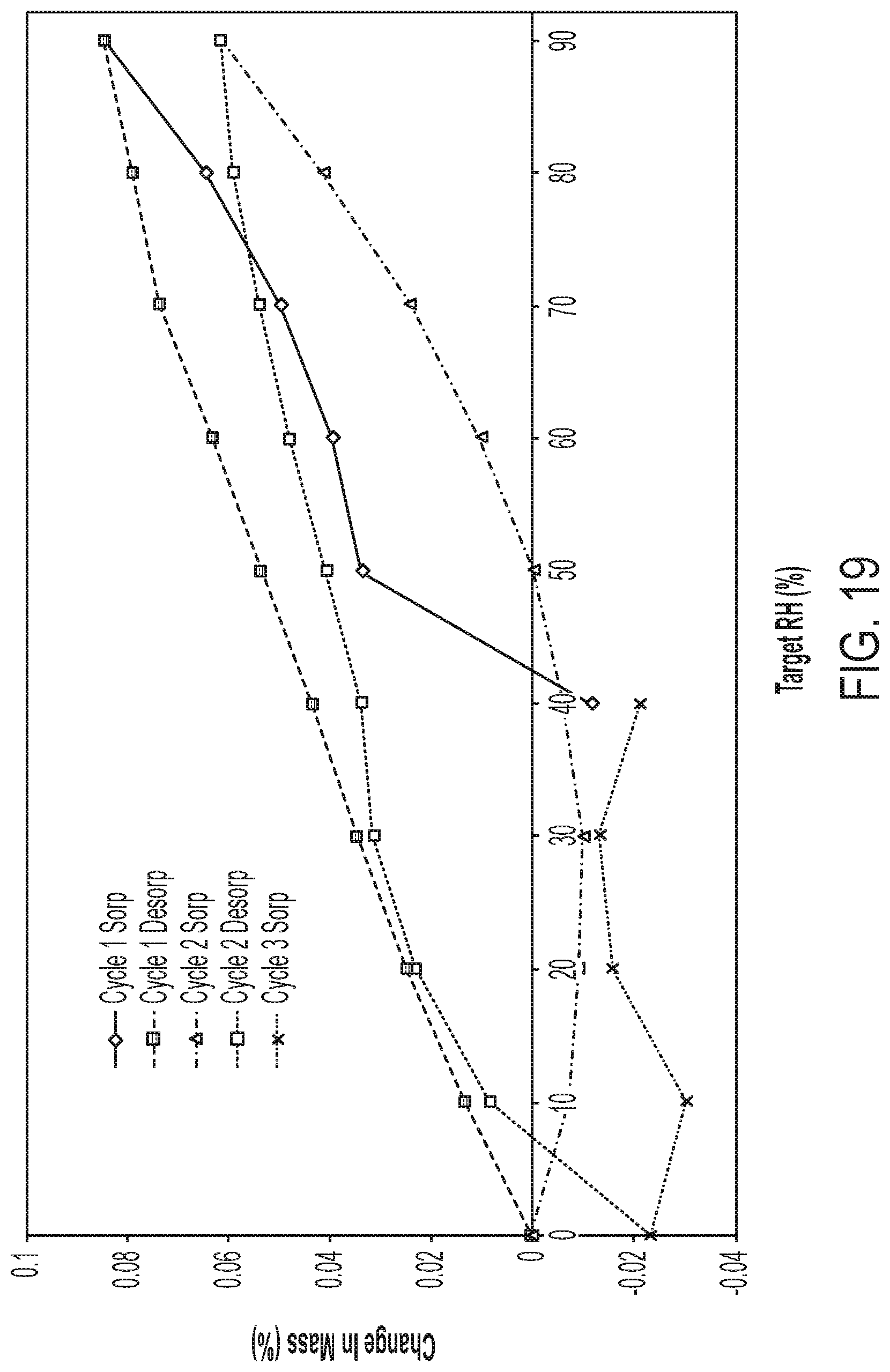 Patent US12297184 Figure 19 – Niraparib salts