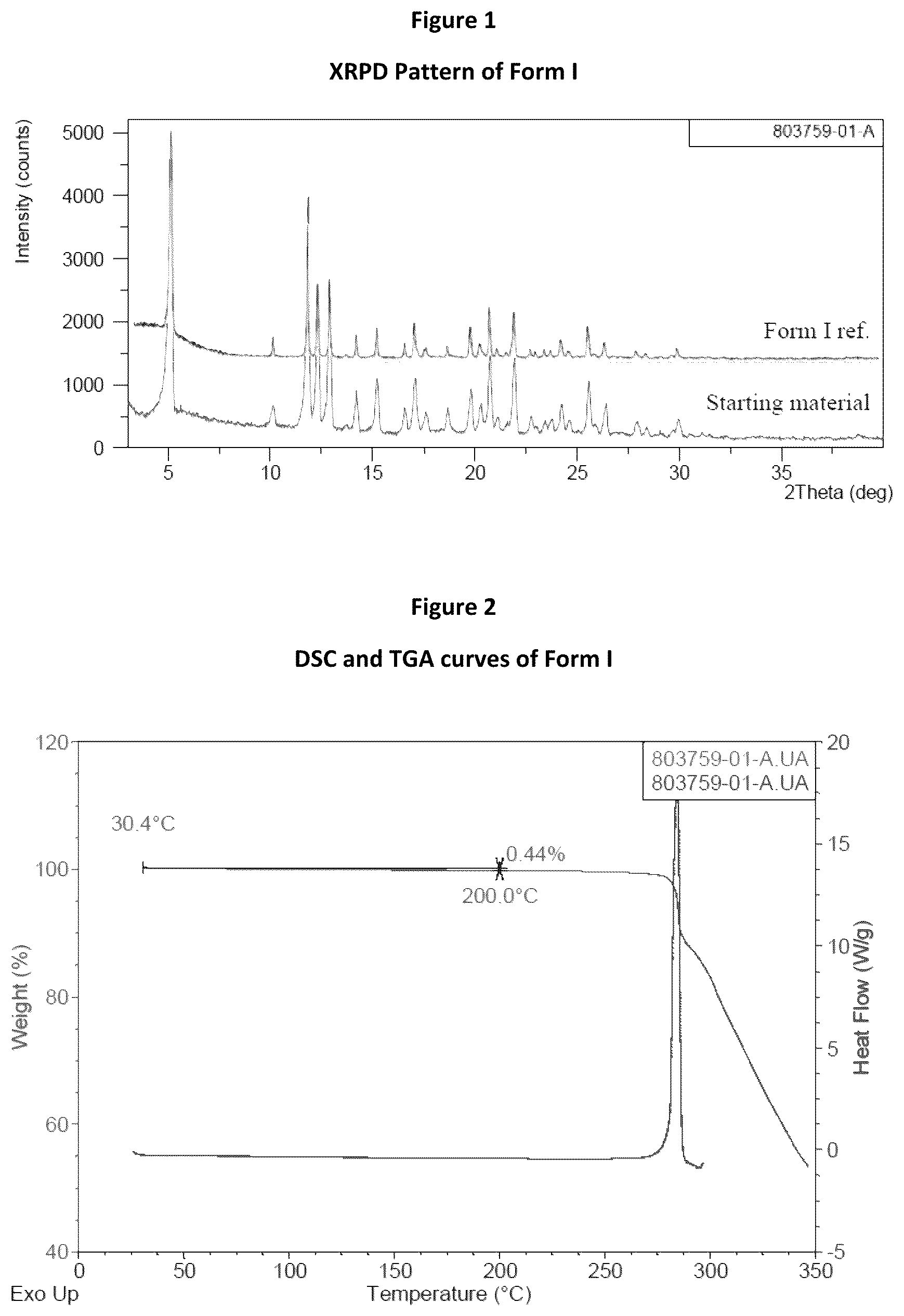 Patent US12297185 Figure 1 – Crystalline form of tegavivint, method of preparation, and use thereof