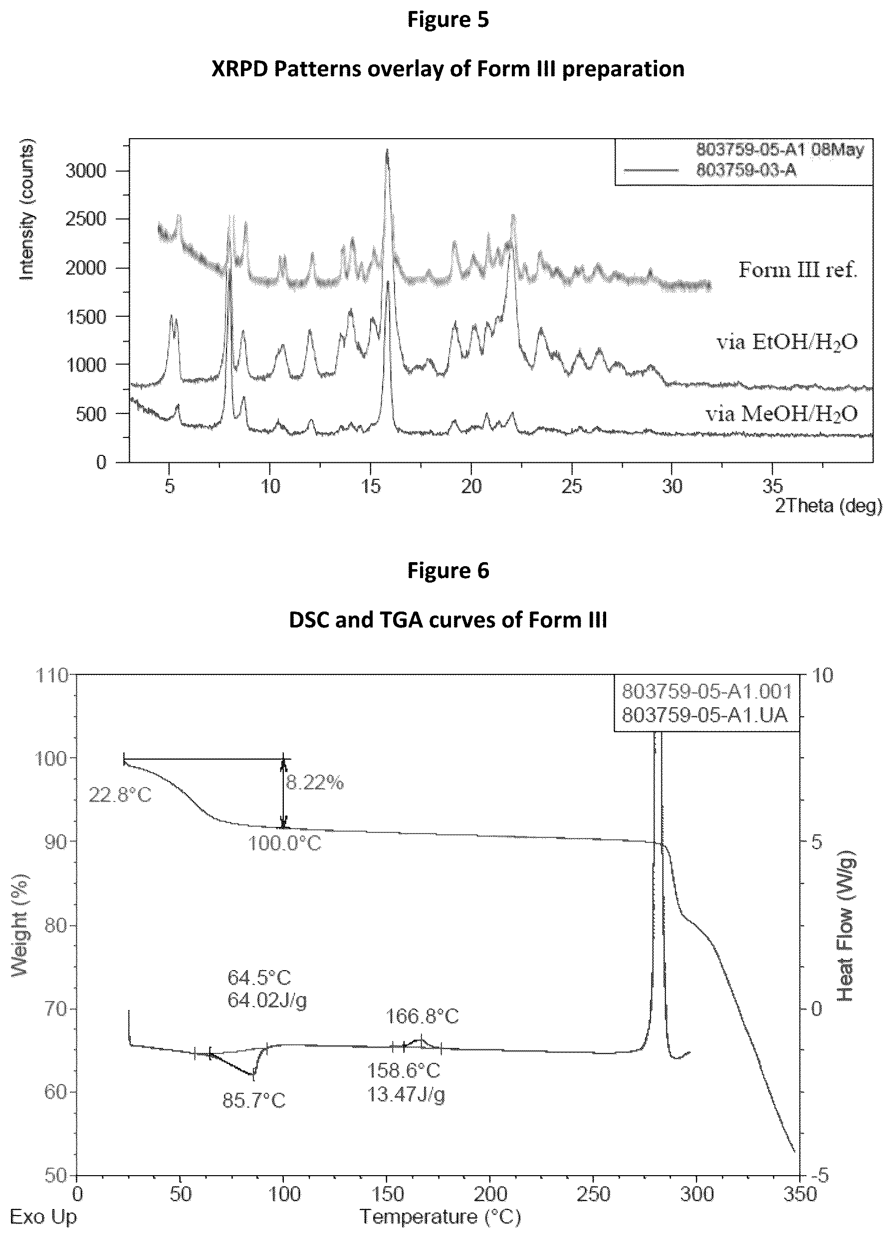Patent US12297185 Figure 3 – Crystalline form of tegavivint, method of preparation, and use thereof