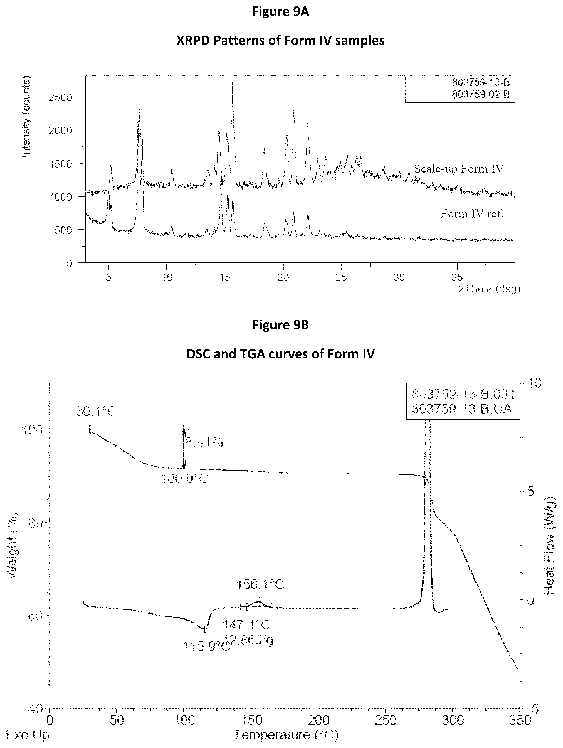 Patent US12297185 Figure 5 – Crystalline form of tegavivint, method of preparation, and use thereof
