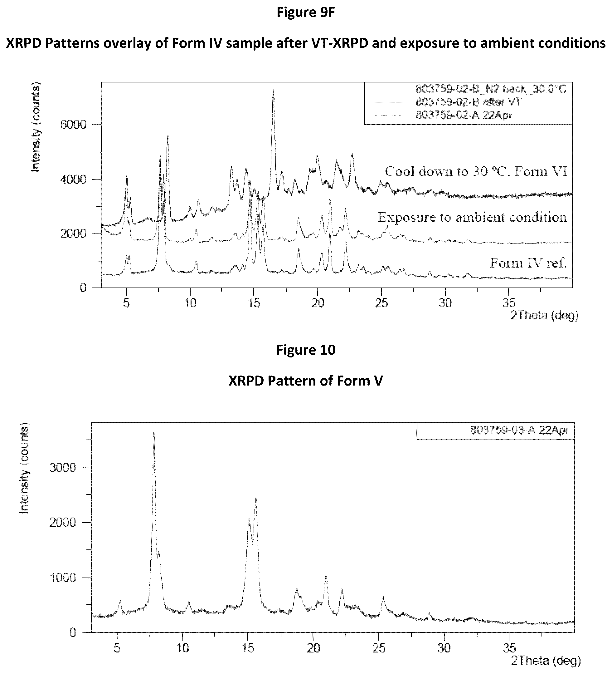 Patent US12297185 Figure 8 – Crystalline form of tegavivint, method of preparation, and use thereof
