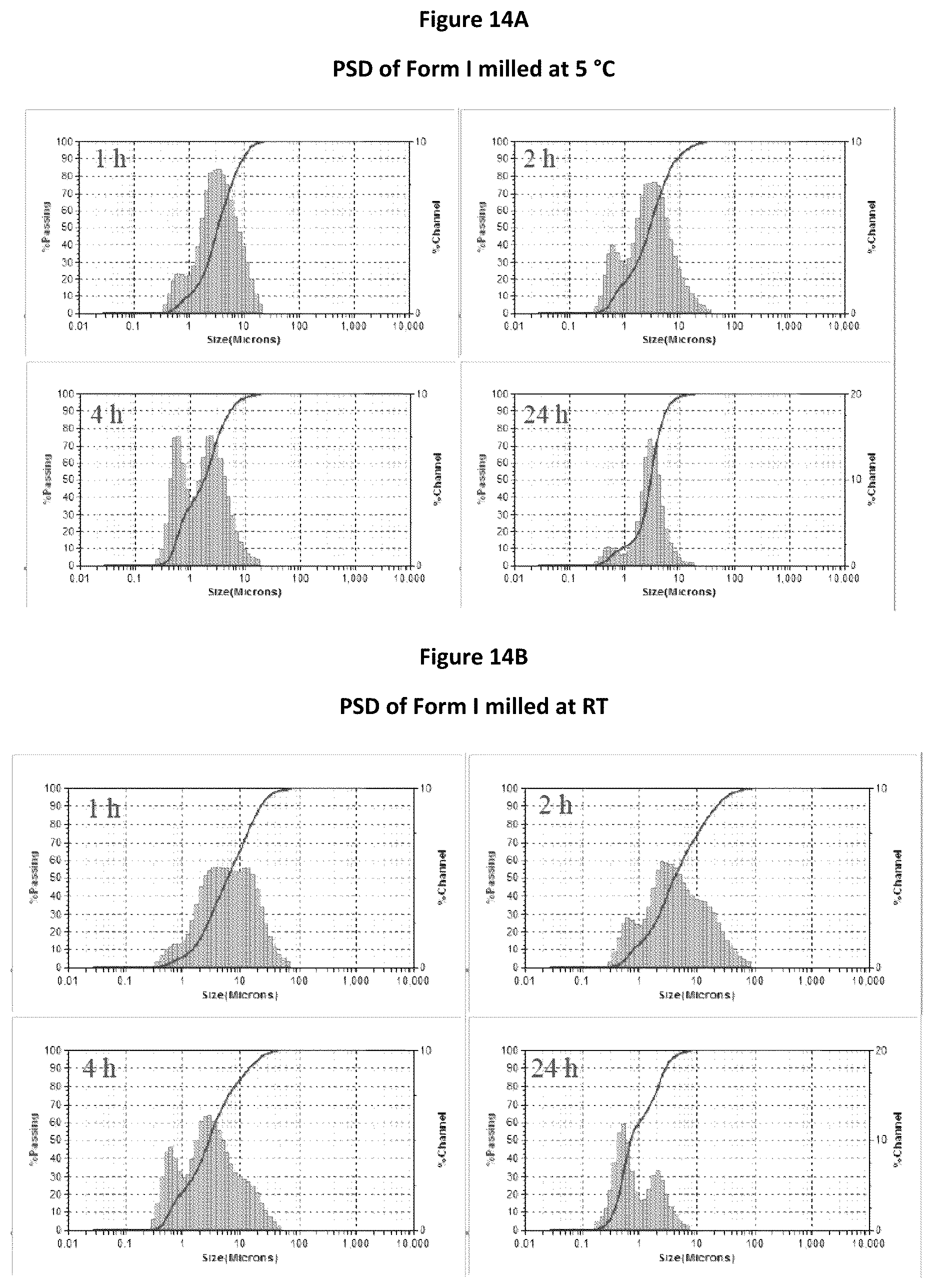Patent US12297185 Figure 12 – Crystalline form of tegavivint, method of preparation, and use thereof