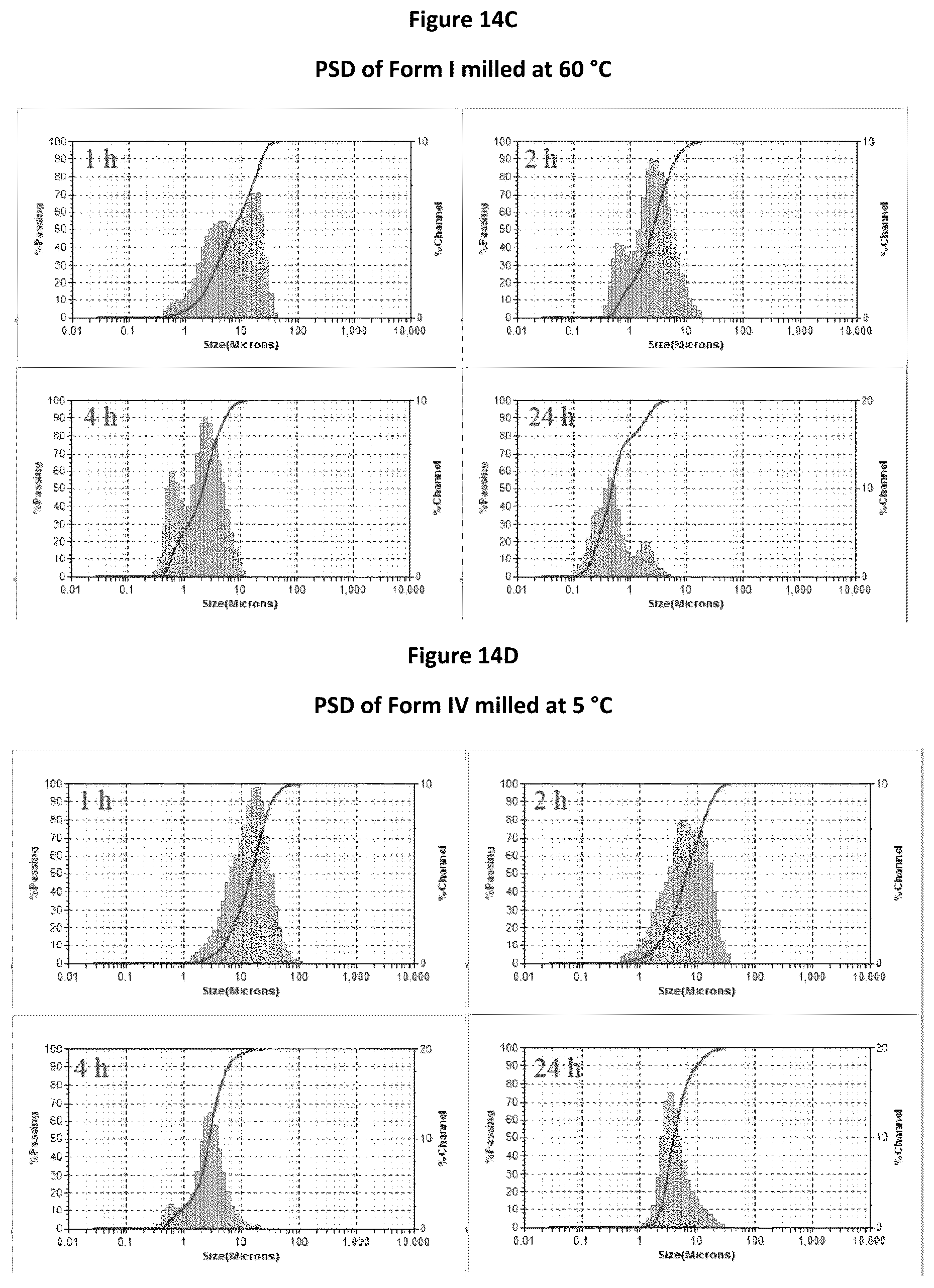 Patent US12297185 Figure 13 – Crystalline form of tegavivint, method of preparation, and use thereof