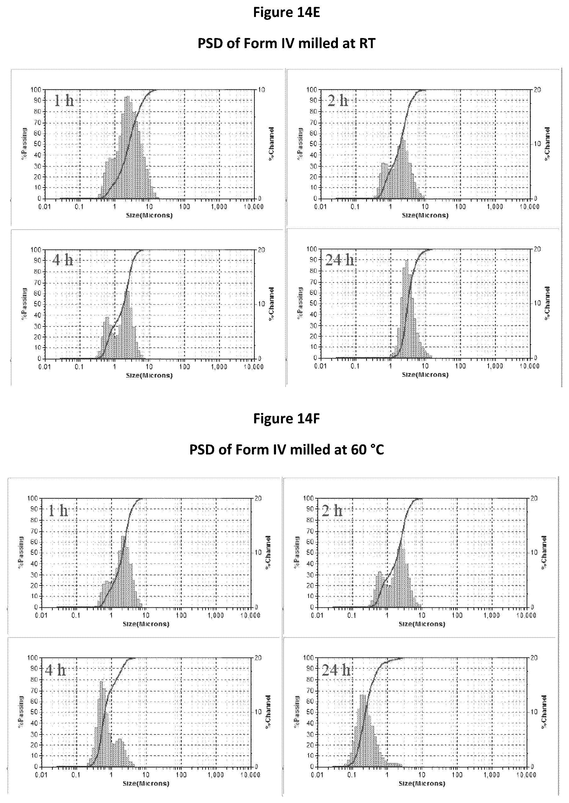 Patent US12297185 Figure 14 – Crystalline form of tegavivint, method of preparation, and use thereof