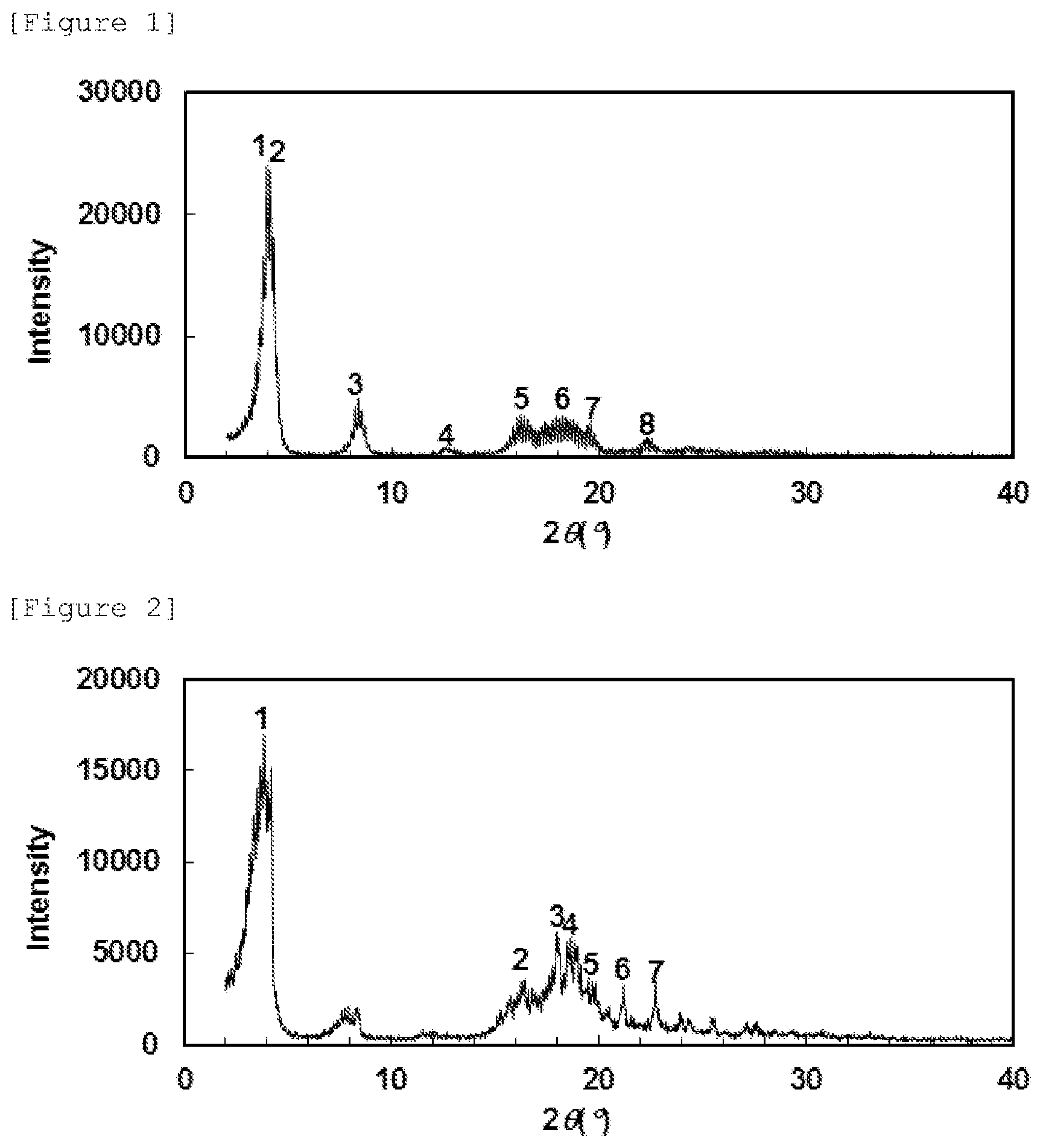 Patent US12297187 Figure 1 – Compound having cyclic structure