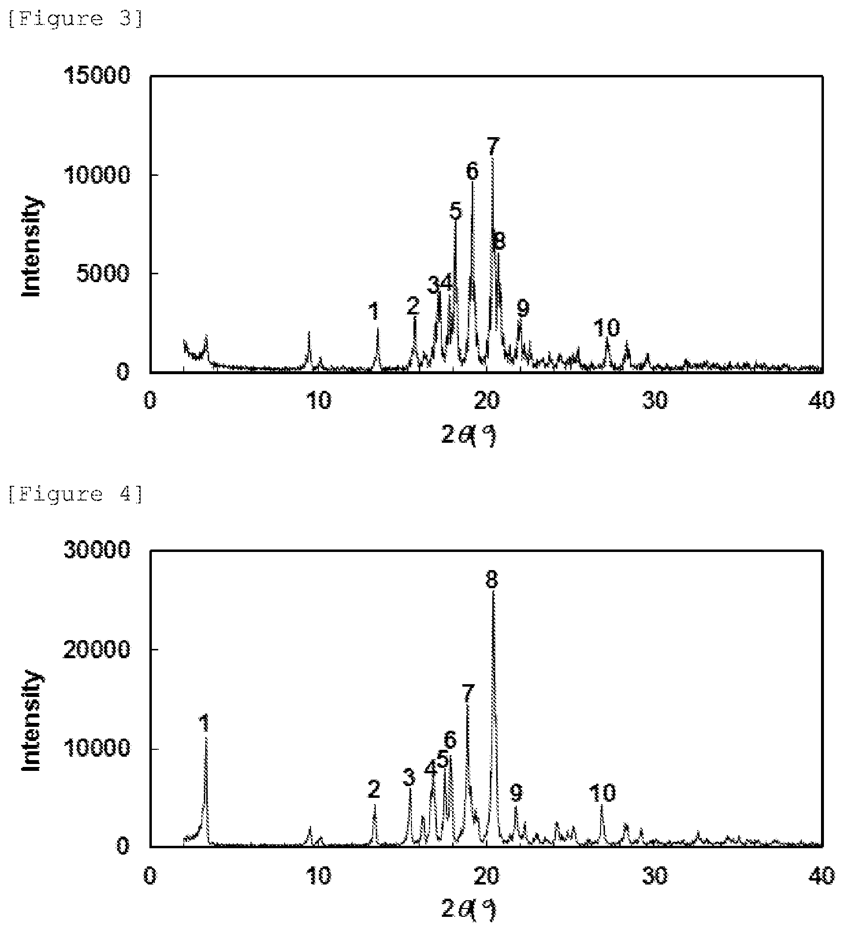 Patent US12297187 Figure 2 – Compound having cyclic structure