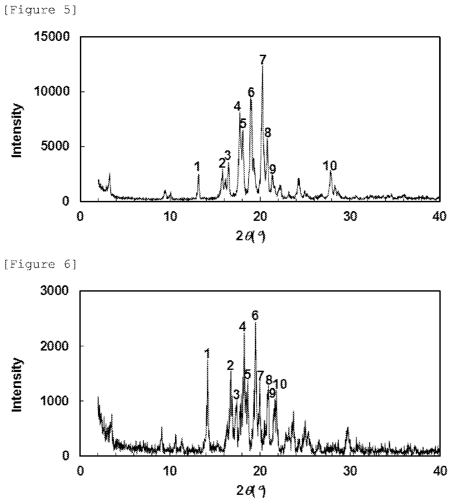 Patent US12297187 Figure 3 – Compound having cyclic structure