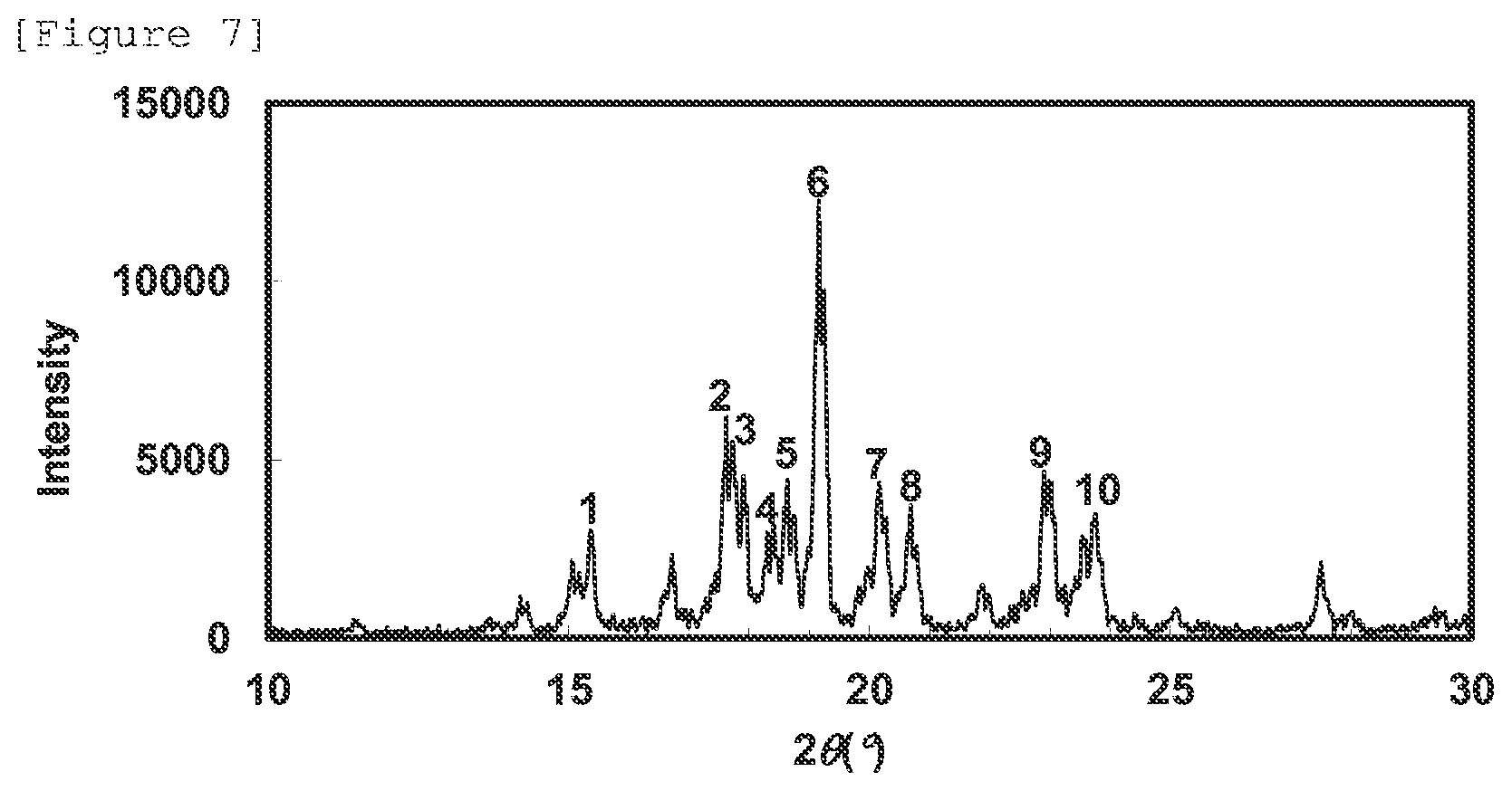 Patent US12297187 Figure 4 – Compound having cyclic structure