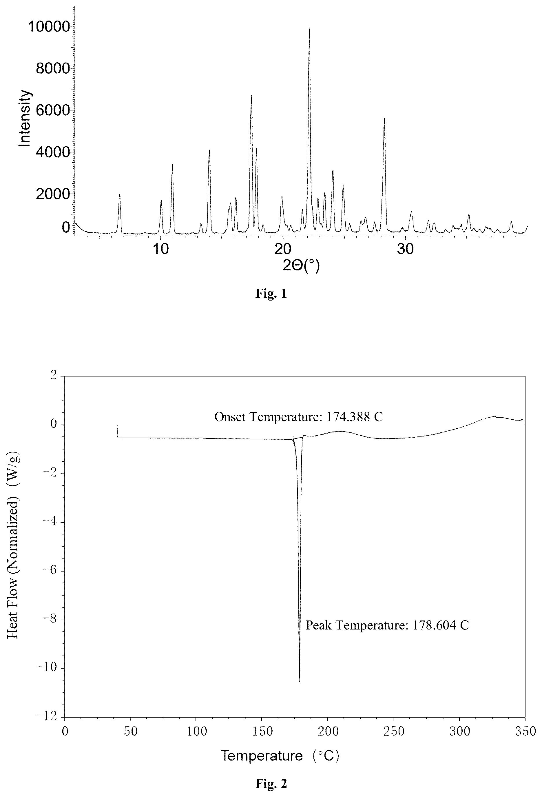 Patent US12297188 Figure 1 – Crystalline forms of (S)-1-(1-acryloylpyrrolidin-3-yl)-3-((3,5-dimethoxyphenyl)ethynyl)-5-(methylamino)-1H-pyrazole-4-carboxamide