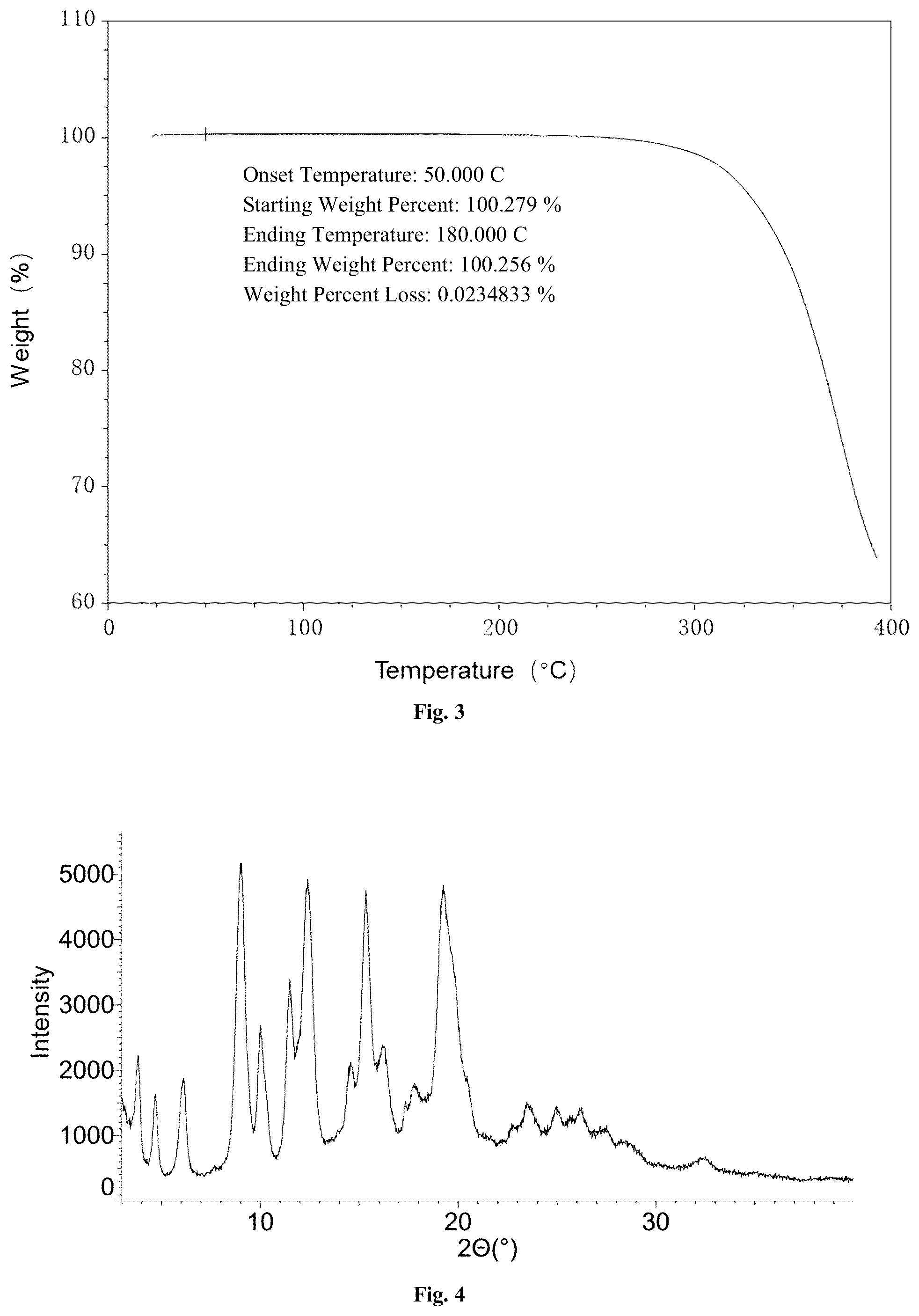 Patent US12297188 Figure 2 – Crystalline forms of (S)-1-(1-acryloylpyrrolidin-3-yl)-3-((3,5-dimethoxyphenyl)ethynyl)-5-(methylamino)-1H-pyrazole-4-carboxamide
