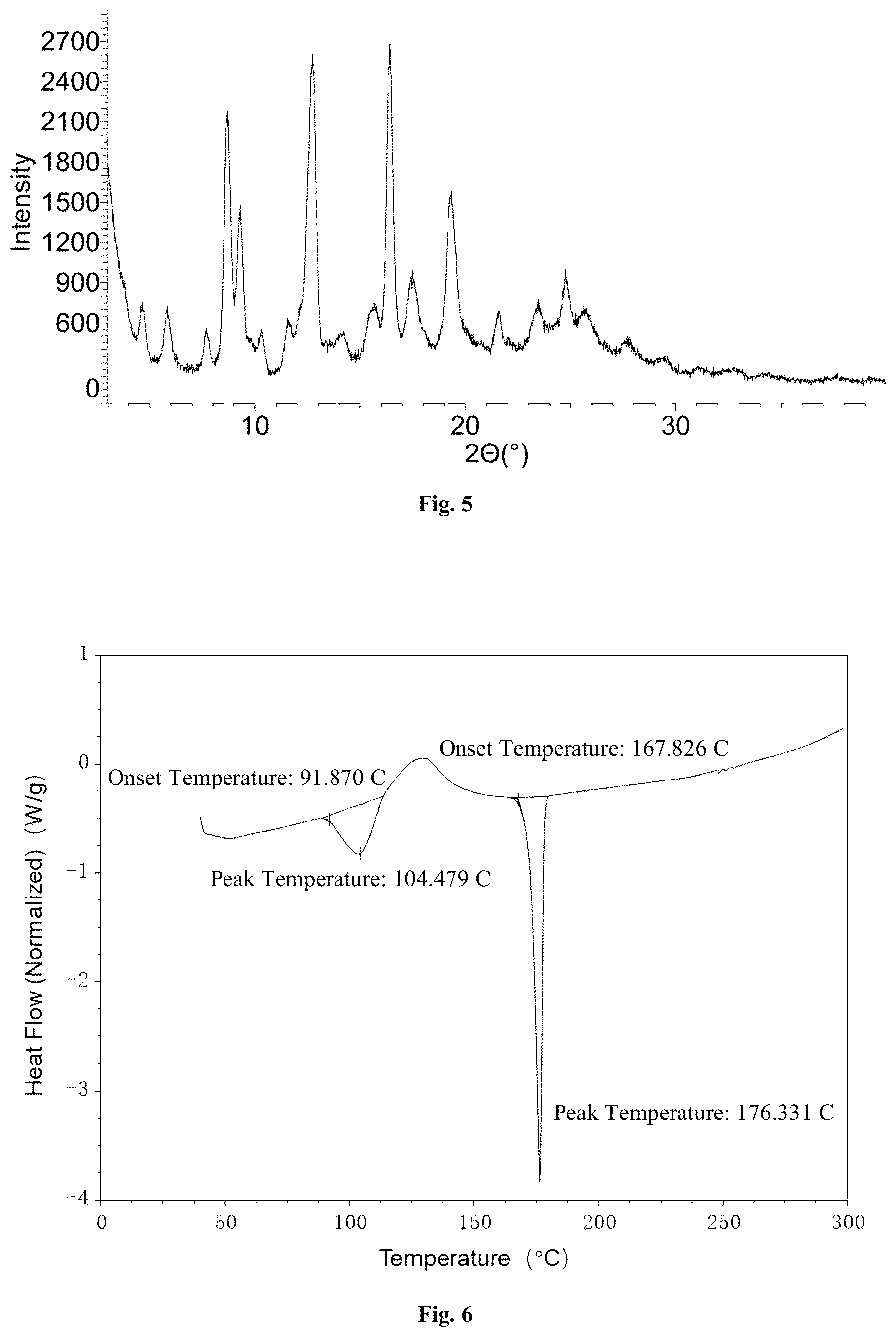 Patent US12297188 Figure 3 – Crystalline forms of (S)-1-(1-acryloylpyrrolidin-3-yl)-3-((3,5-dimethoxyphenyl)ethynyl)-5-(methylamino)-1H-pyrazole-4-carboxamide