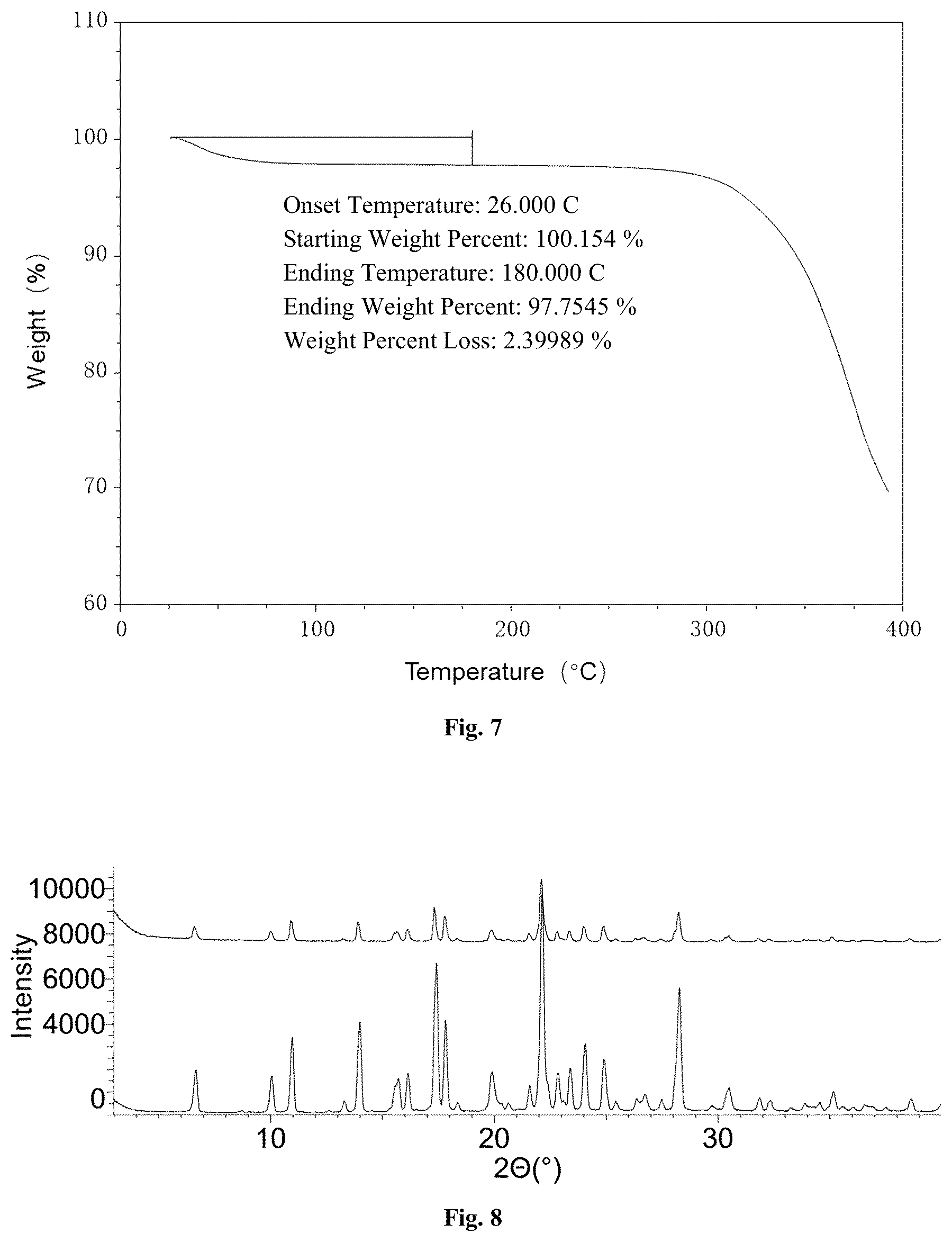 Patent US12297188 Figure 4 – Crystalline forms of (S)-1-(1-acryloylpyrrolidin-3-yl)-3-((3,5-dimethoxyphenyl)ethynyl)-5-(methylamino)-1H-pyrazole-4-carboxamide