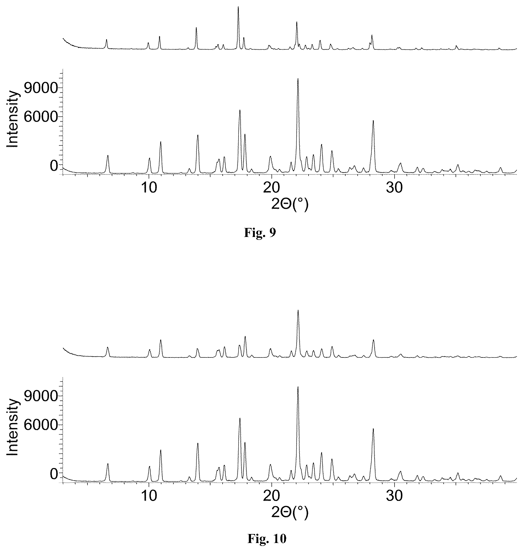 Patent US12297188 Figure 5 – Crystalline forms of (S)-1-(1-acryloylpyrrolidin-3-yl)-3-((3,5-dimethoxyphenyl)ethynyl)-5-(methylamino)-1H-pyrazole-4-carboxamide