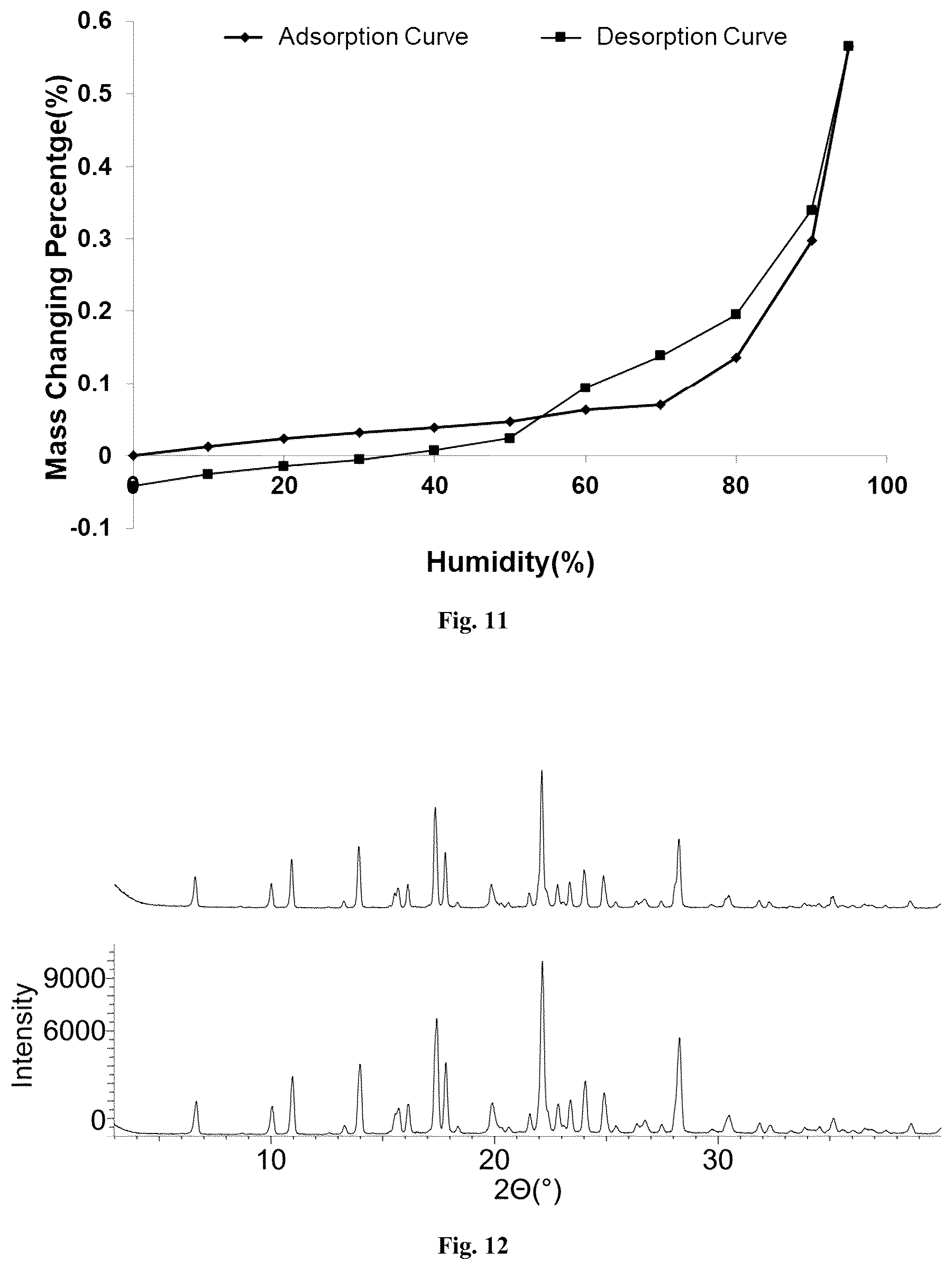 Patent US12297188 Figure 6 – Crystalline forms of (S)-1-(1-acryloylpyrrolidin-3-yl)-3-((3,5-dimethoxyphenyl)ethynyl)-5-(methylamino)-1H-pyrazole-4-carboxamide