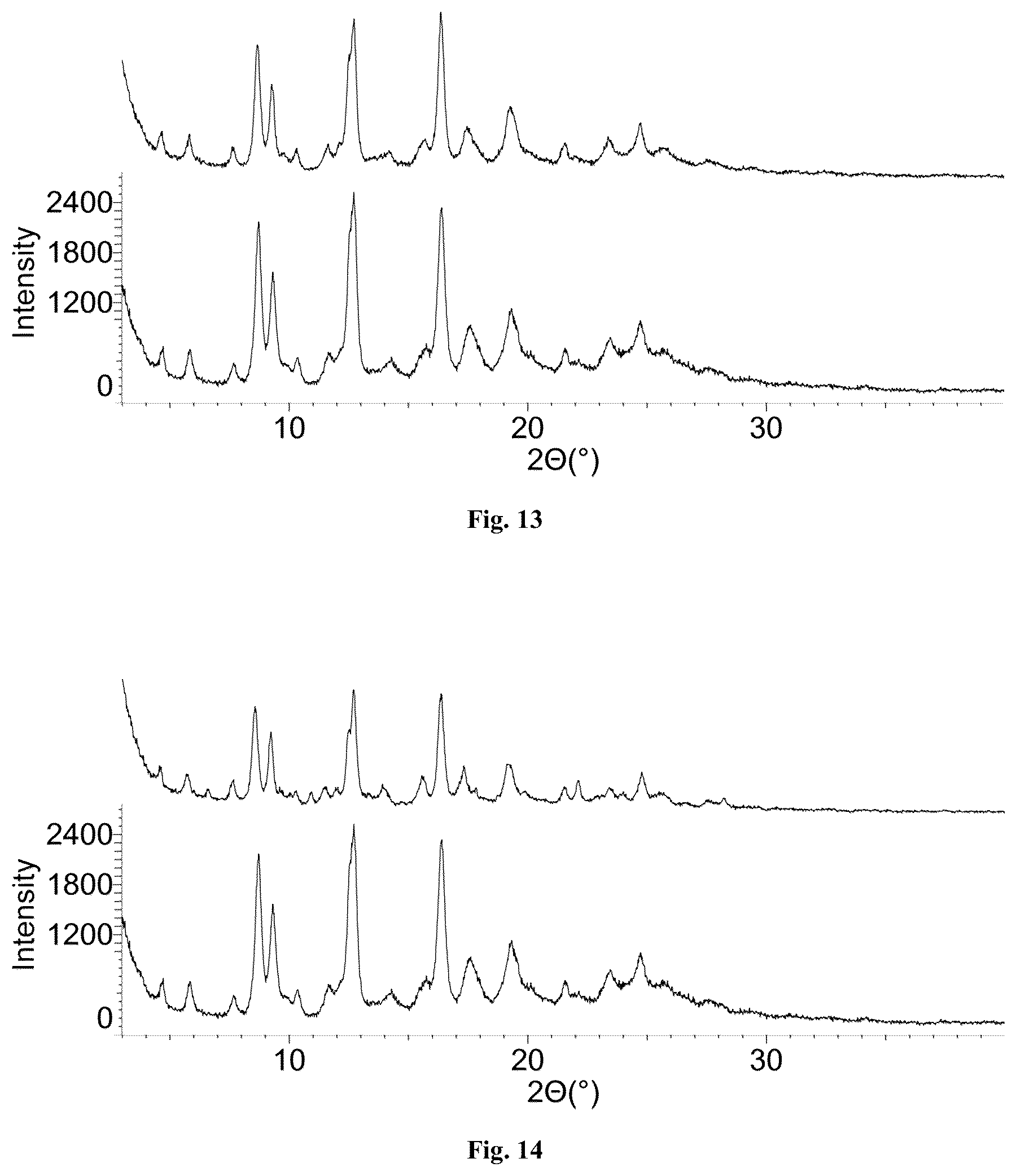 Patent US12297188 Figure 7 – Crystalline forms of (S)-1-(1-acryloylpyrrolidin-3-yl)-3-((3,5-dimethoxyphenyl)ethynyl)-5-(methylamino)-1H-pyrazole-4-carboxamide