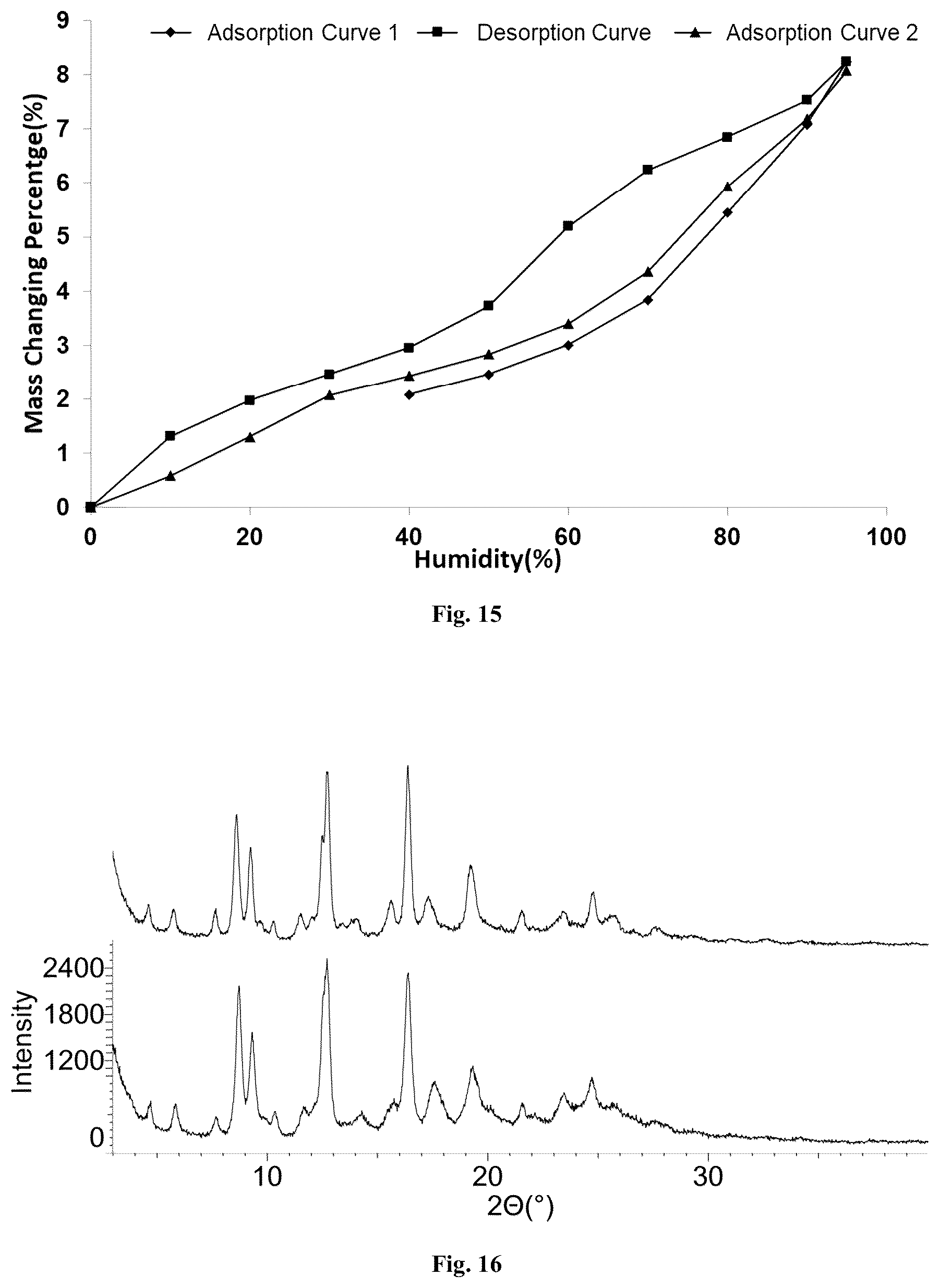 Patent US12297188 Figure 8 – Crystalline forms of (S)-1-(1-acryloylpyrrolidin-3-yl)-3-((3,5-dimethoxyphenyl)ethynyl)-5-(methylamino)-1H-pyrazole-4-carboxamide