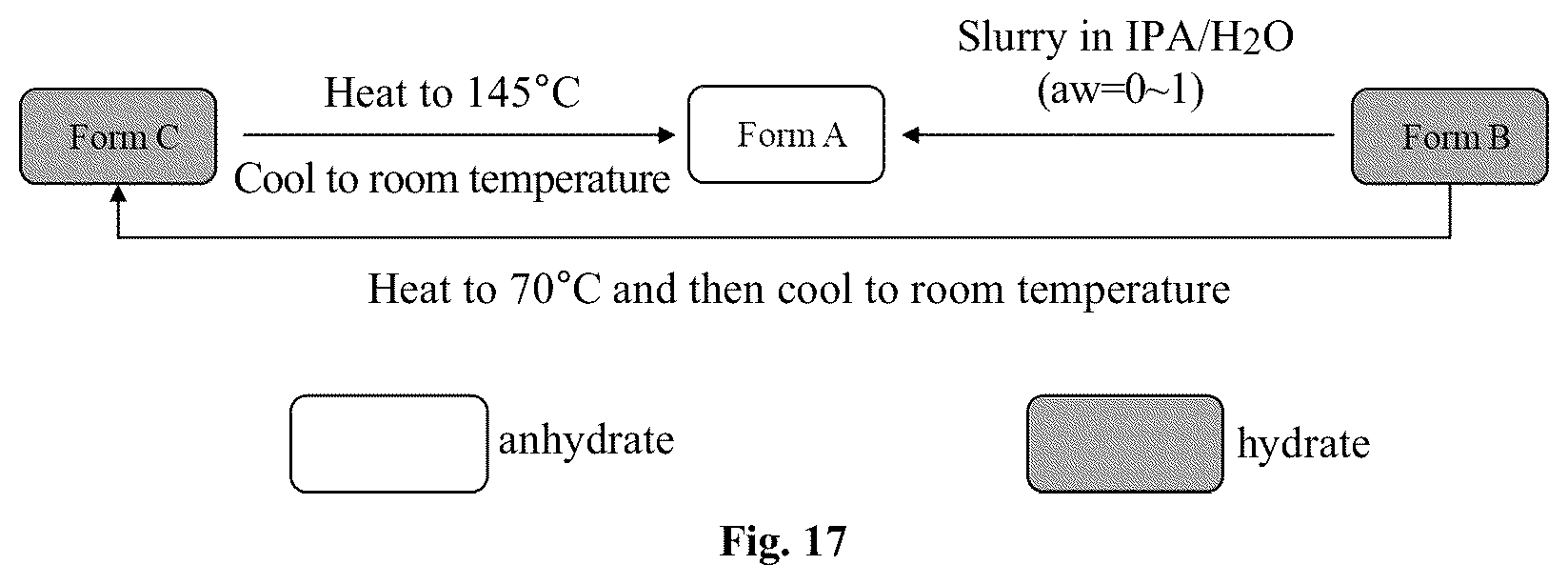 Patent US12297188 Figure 9 – Crystalline forms of (S)-1-(1-acryloylpyrrolidin-3-yl)-3-((3,5-dimethoxyphenyl)ethynyl)-5-(methylamino)-1H-pyrazole-4-carboxamide