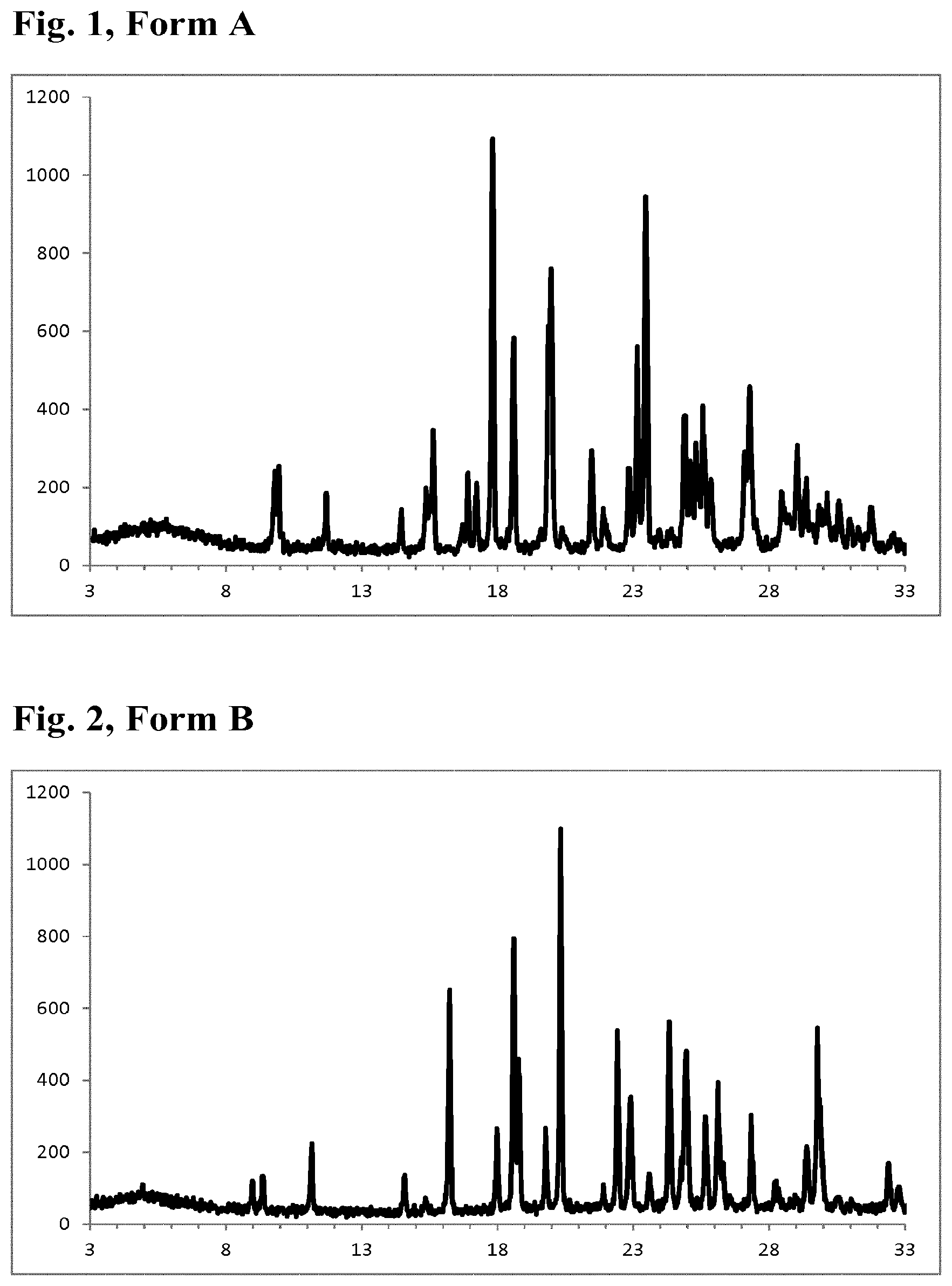 Patent US12297189 Figure 1 – Crystalline forms of a 4-pyrimidinesulfamide derivative aprocitentan