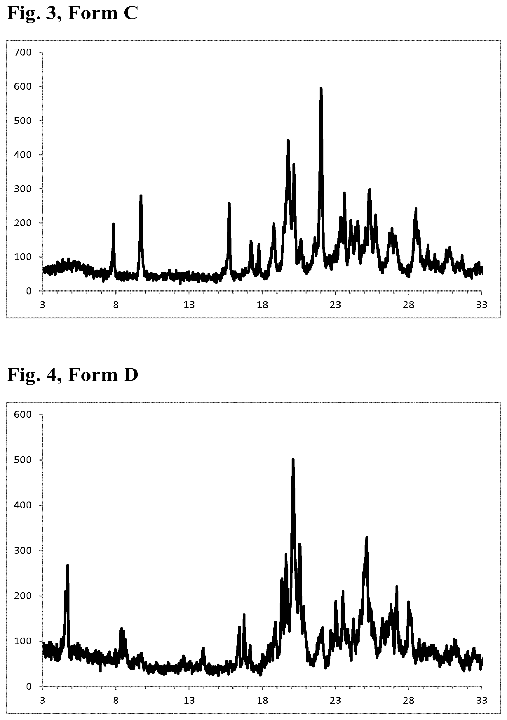 Patent US12297189 Figure 2 – Crystalline forms of a 4-pyrimidinesulfamide derivative aprocitentan