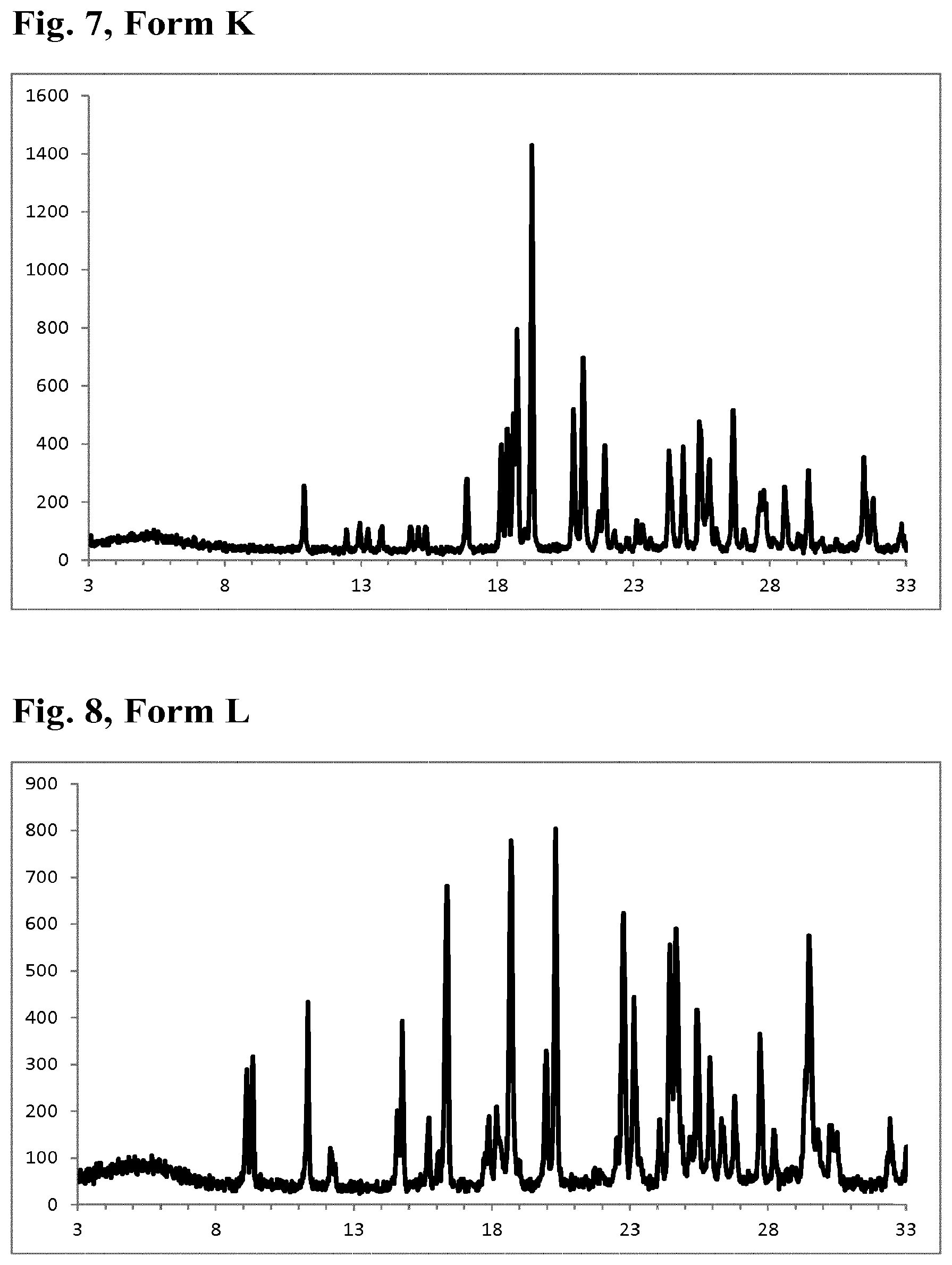 Patent US12297189 Figure 4 – Crystalline forms of a 4-pyrimidinesulfamide derivative aprocitentan