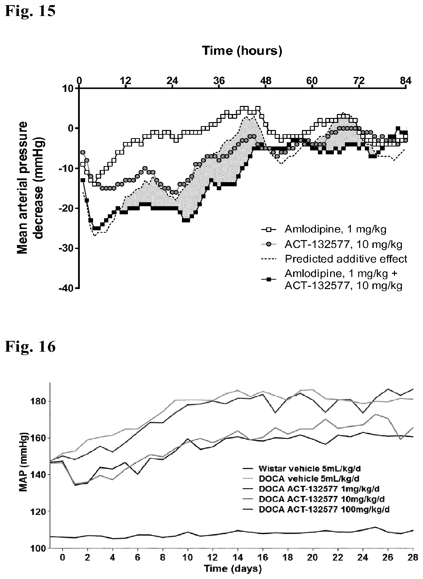 Patent US12297189 Figure 8 – Crystalline forms of a 4-pyrimidinesulfamide derivative aprocitentan