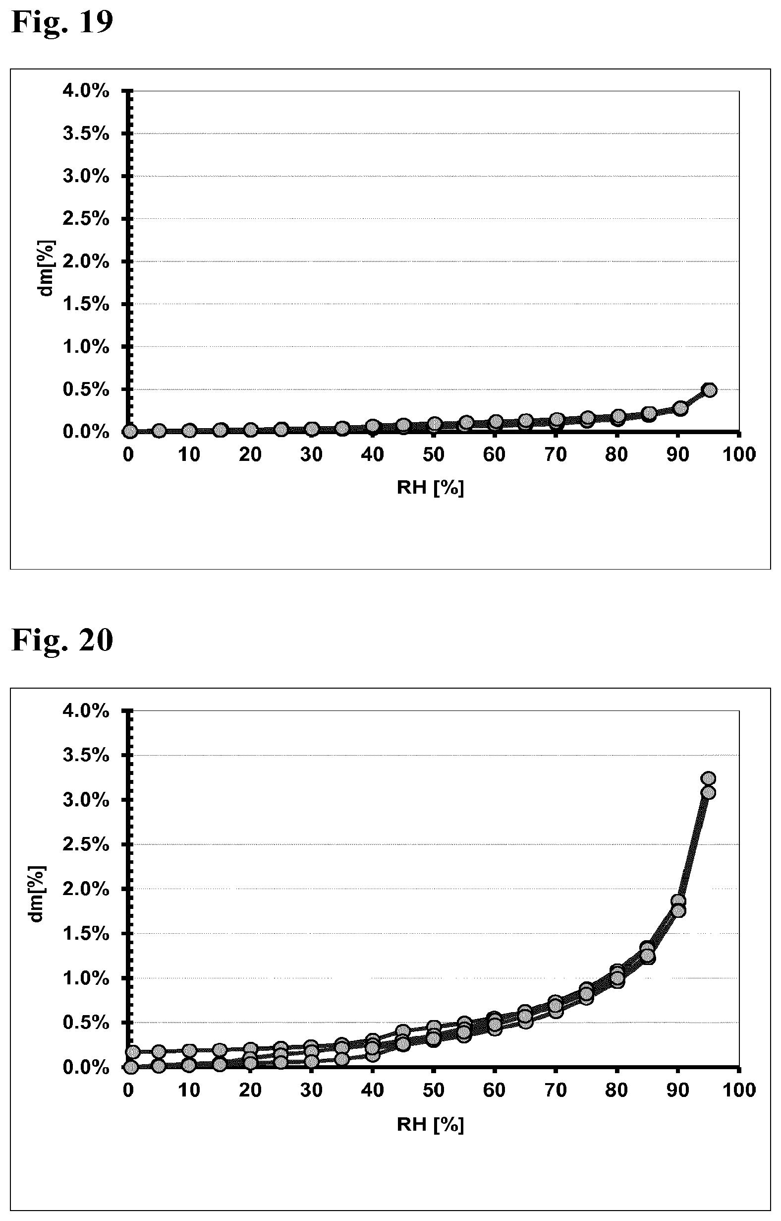 Patent US12297189 Figure 10 – Crystalline forms of a 4-pyrimidinesulfamide derivative aprocitentan
