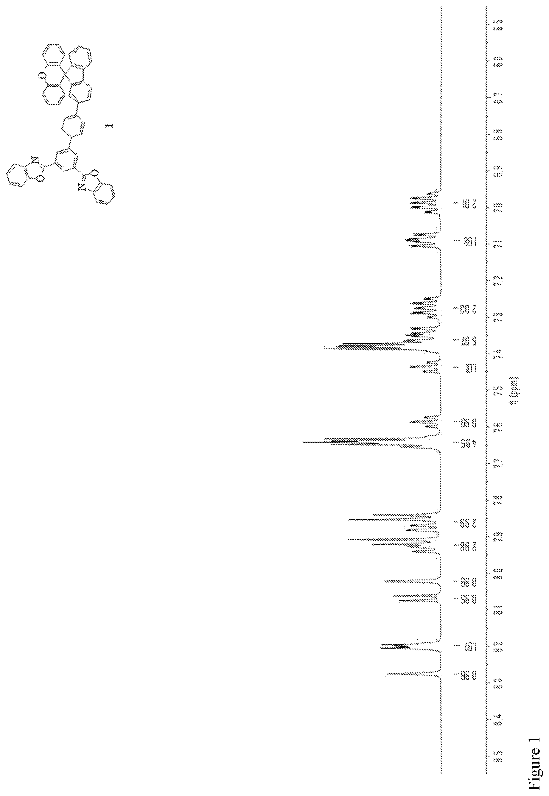 Patent US12297191 Figure 1 – Heterocyclic derivative and organic electroluminescent device thereof