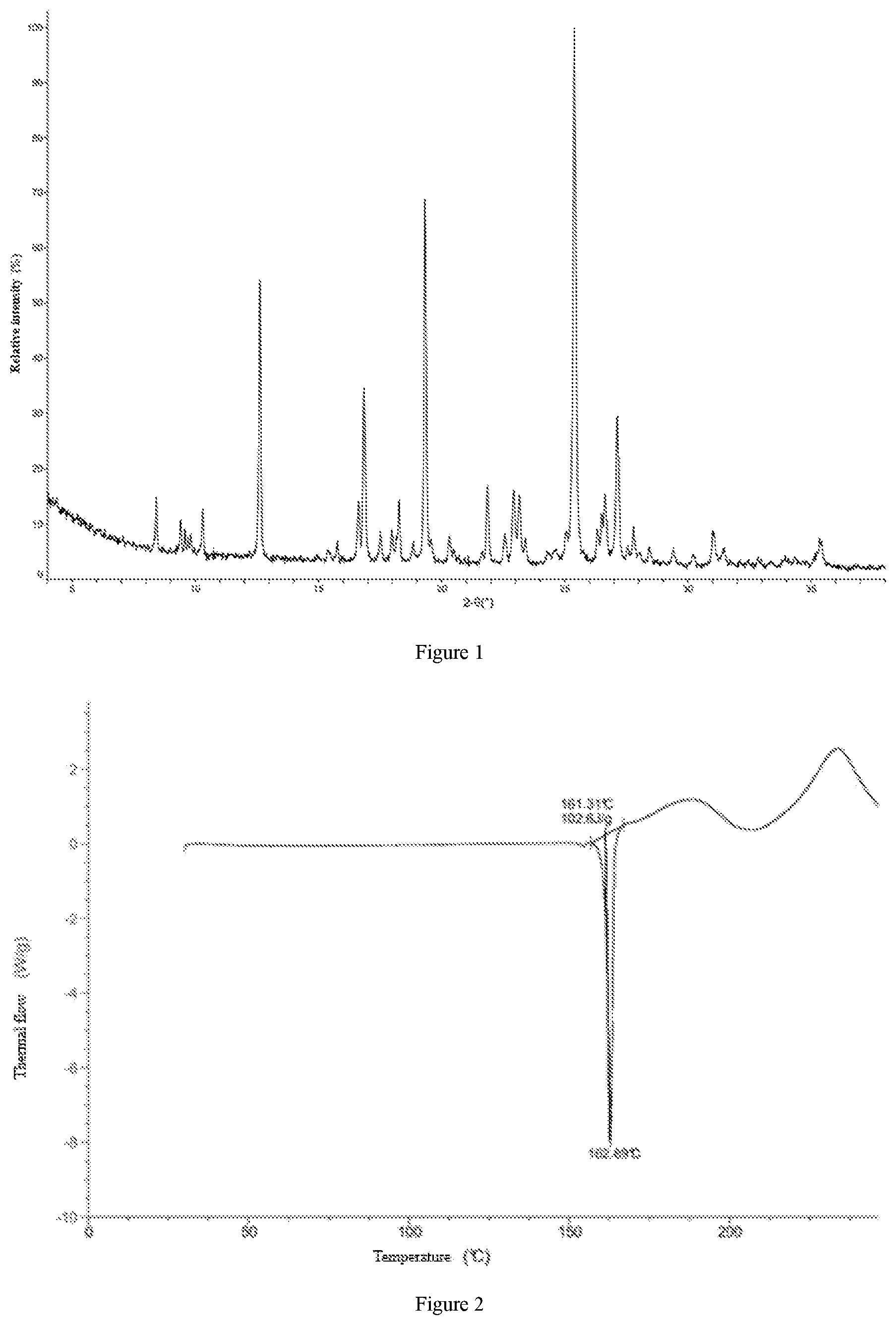 Patent US12297192 Figure 1 – Crystal form of pyrimidine sulfonamide compound and preparation method therefor