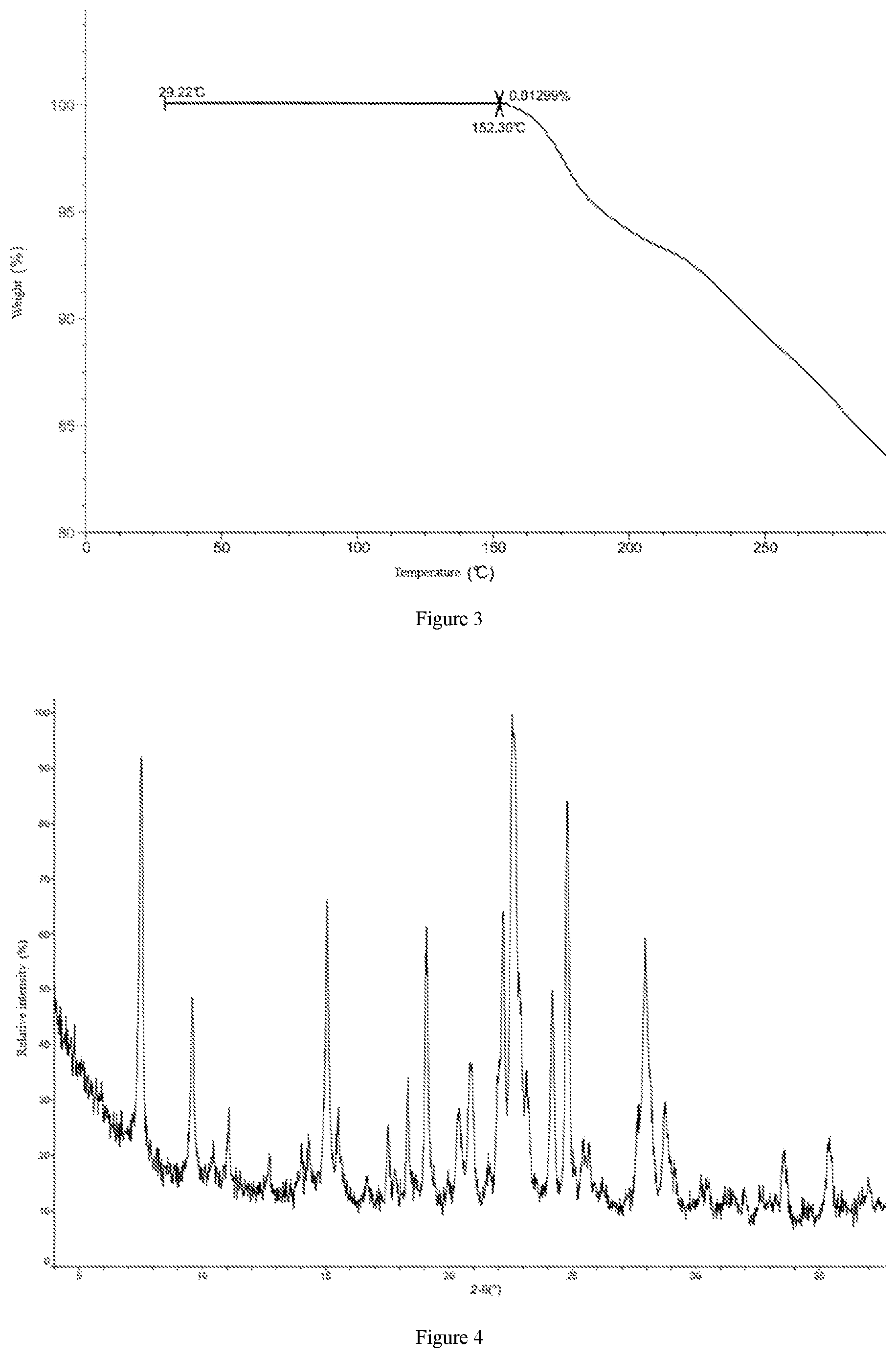 Patent US12297192 Figure 2 – Crystal form of pyrimidine sulfonamide compound and preparation method therefor