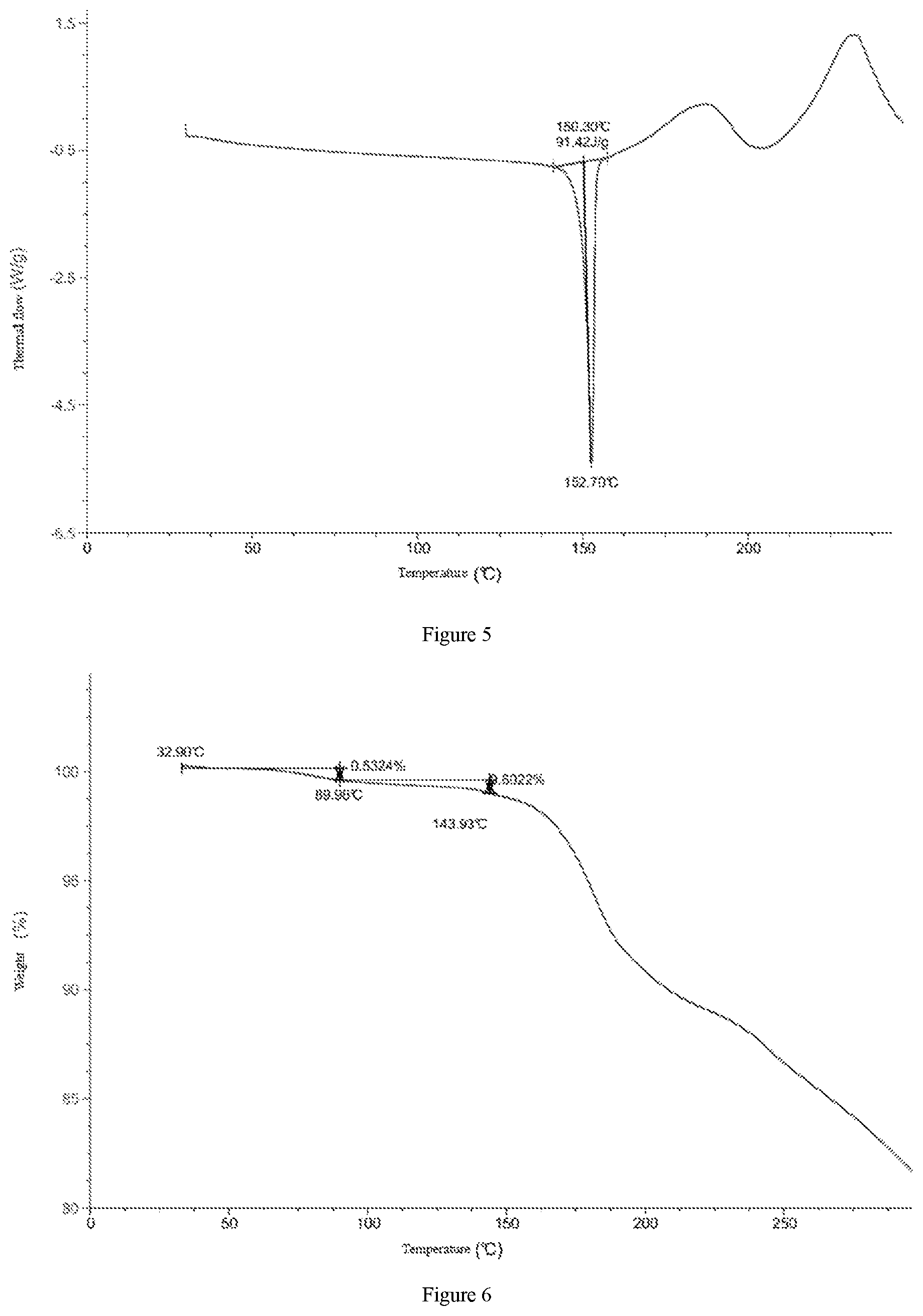 Patent US12297192 Figure 3 – Crystal form of pyrimidine sulfonamide compound and preparation method therefor