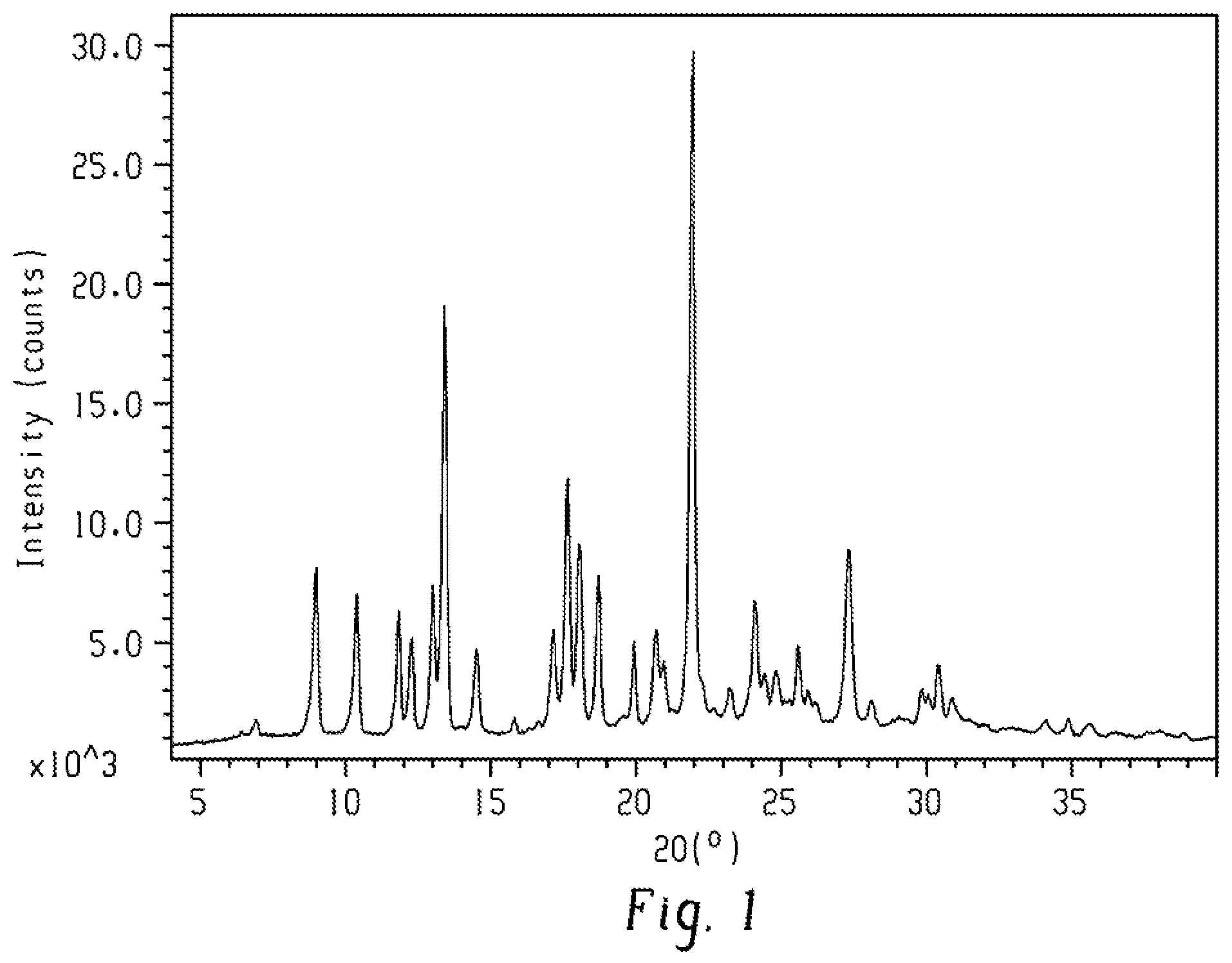 Patent US12297206 Figure 1 – Method for synthesizing furoimidazopyridine compound, polymorphic substance and polymorphic substance of salt