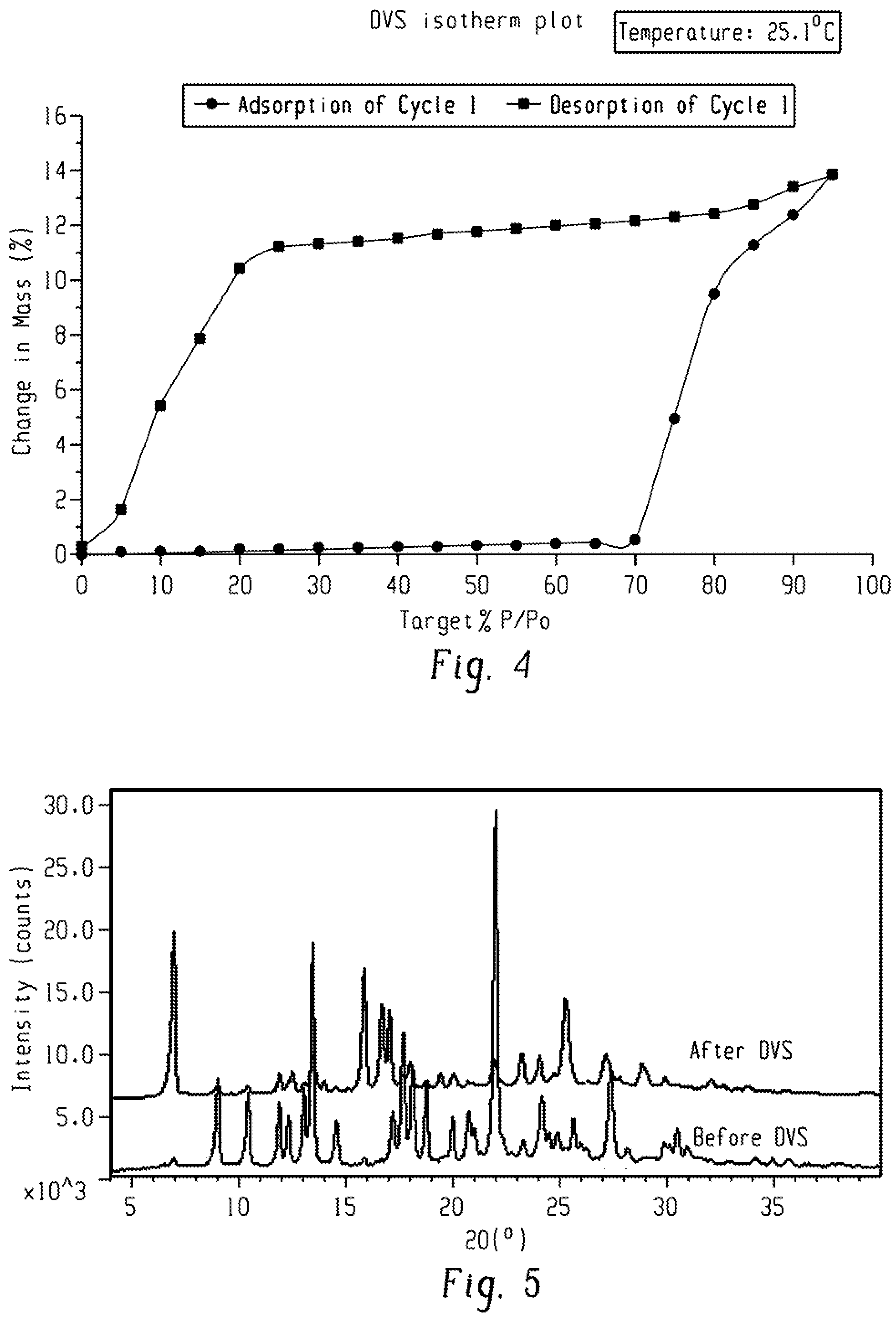 Patent US12297206 Figure 3 – Method for synthesizing furoimidazopyridine compound, polymorphic substance and polymorphic substance of salt