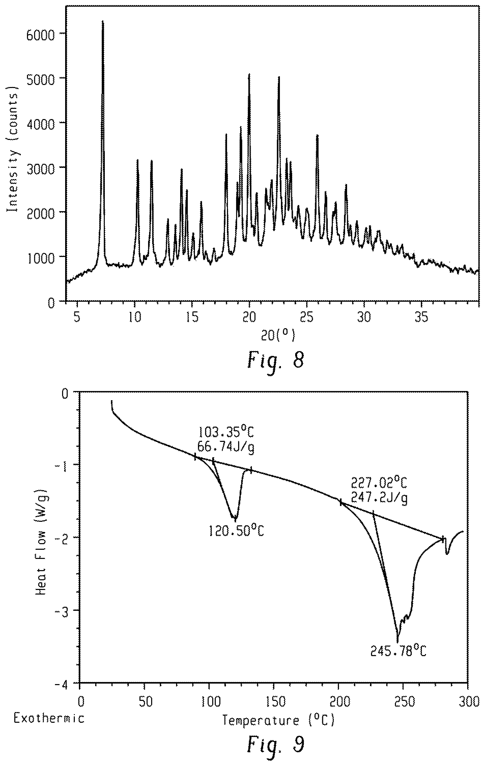 Patent US12297206 Figure 5 – Method for synthesizing furoimidazopyridine compound, polymorphic substance and polymorphic substance of salt